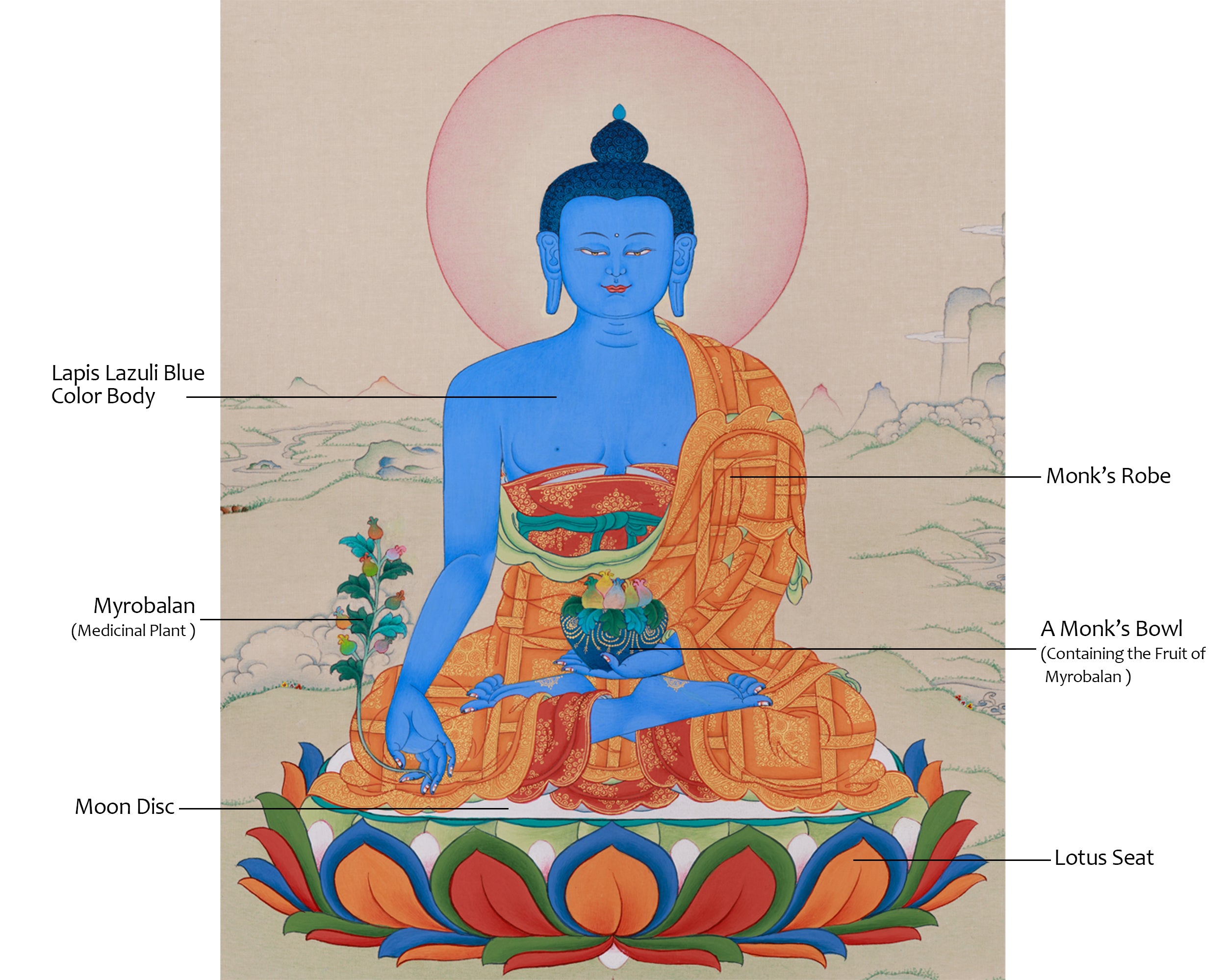 Bhaisajyaguru, the Healing Buddha | A Thangka for Health, Well-being, and Spiritual Peace