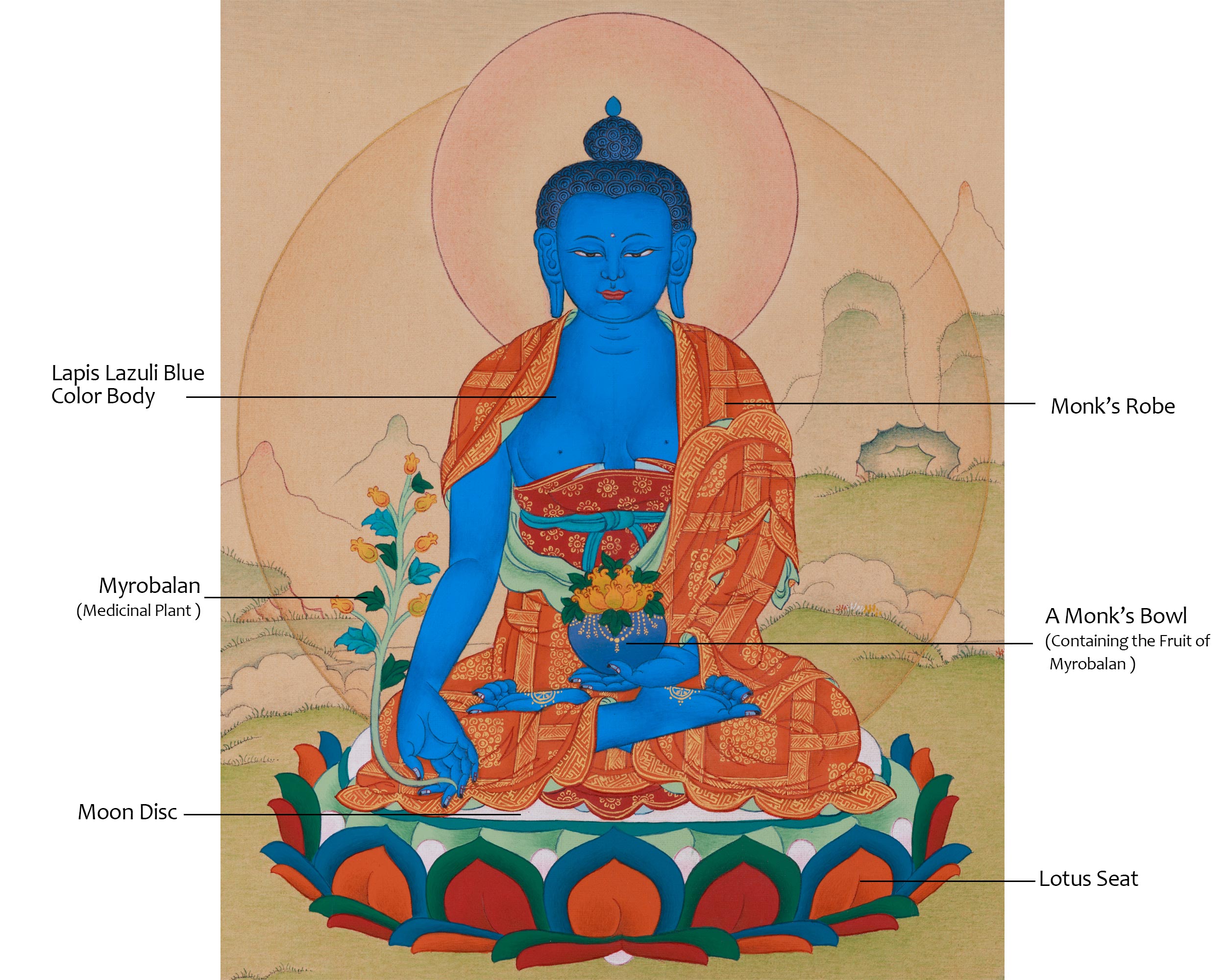 33cm Blue Healing Buddha, Bhaisajyaguru Thangka | Supreme Healer