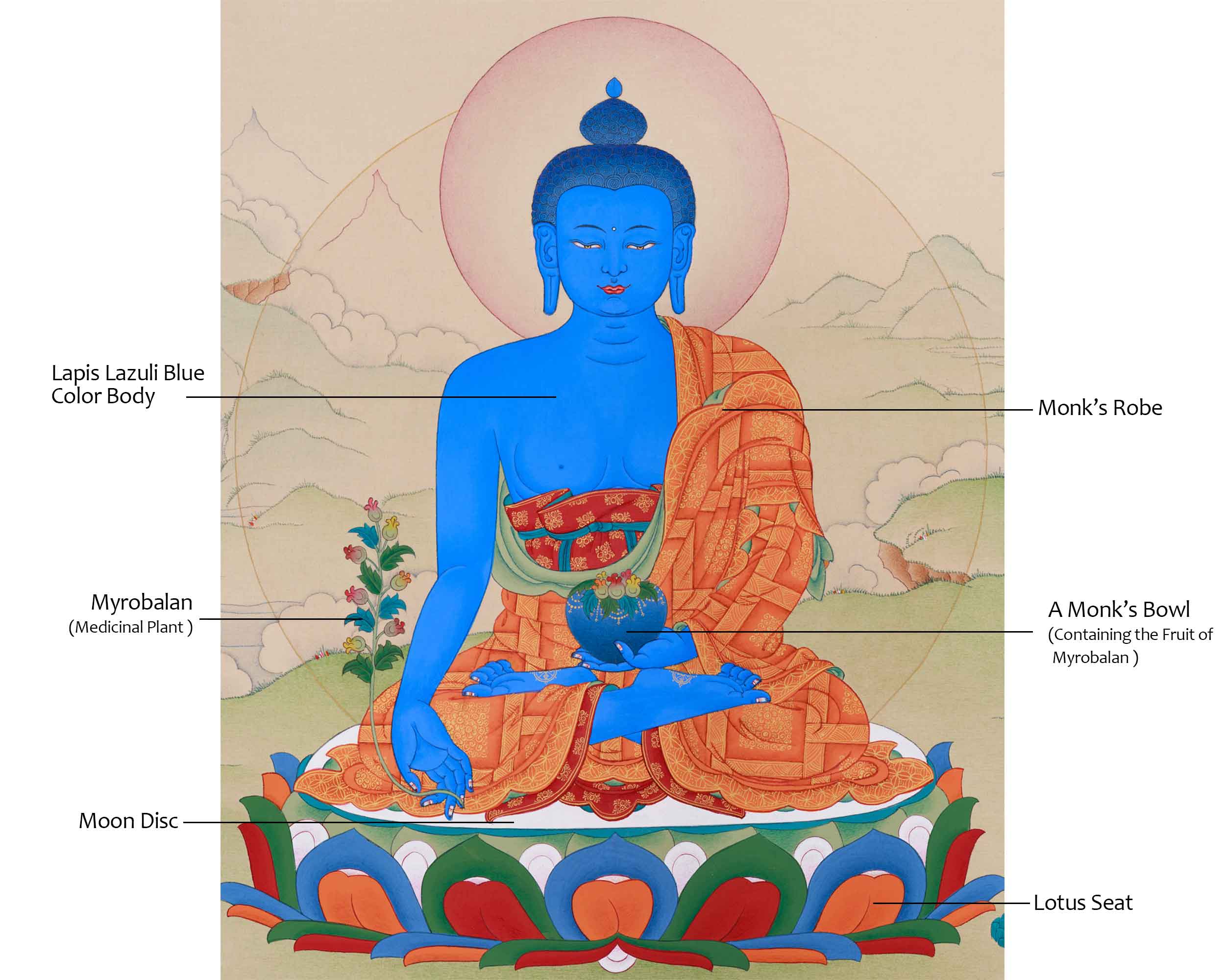 Himalayan Medicine Buddha Thangka | Bhaisajyaguru Artwork