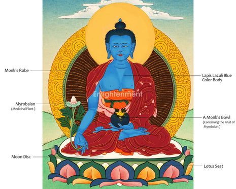 Discover The Enlightening Medicine Buddha Thangka | Handpainted Traditional Artwork