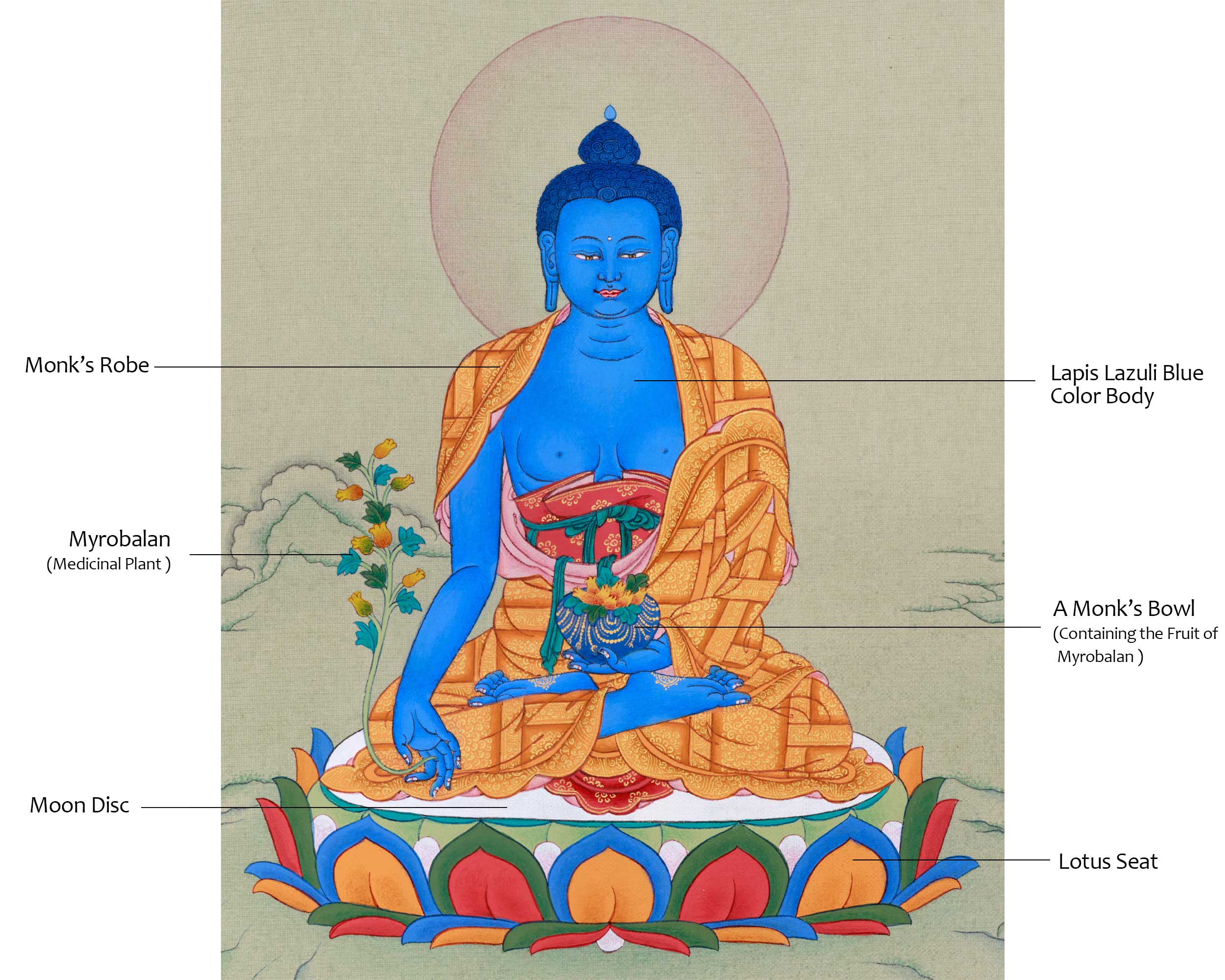 Small Medicine Buddha Thangka for your Altar
