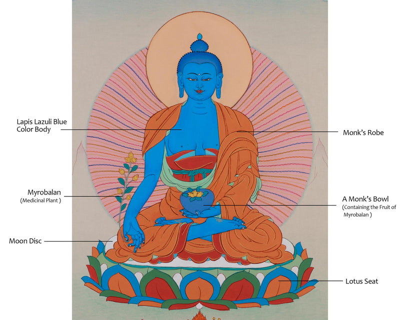 Medicine Buddha| Perfect Healing Thangka