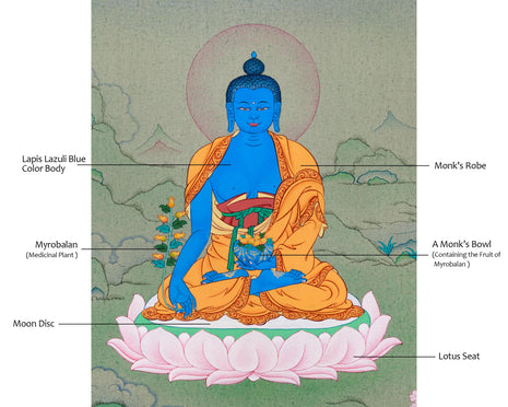 Traditional Bhaishajyaguru Thangka | Medicine Buddha in Himalayan Art