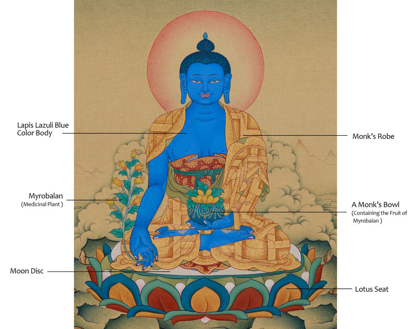 Bhaisajyaguru, The Healing Buddha | Blue Buddha Thangka with Healing Herb