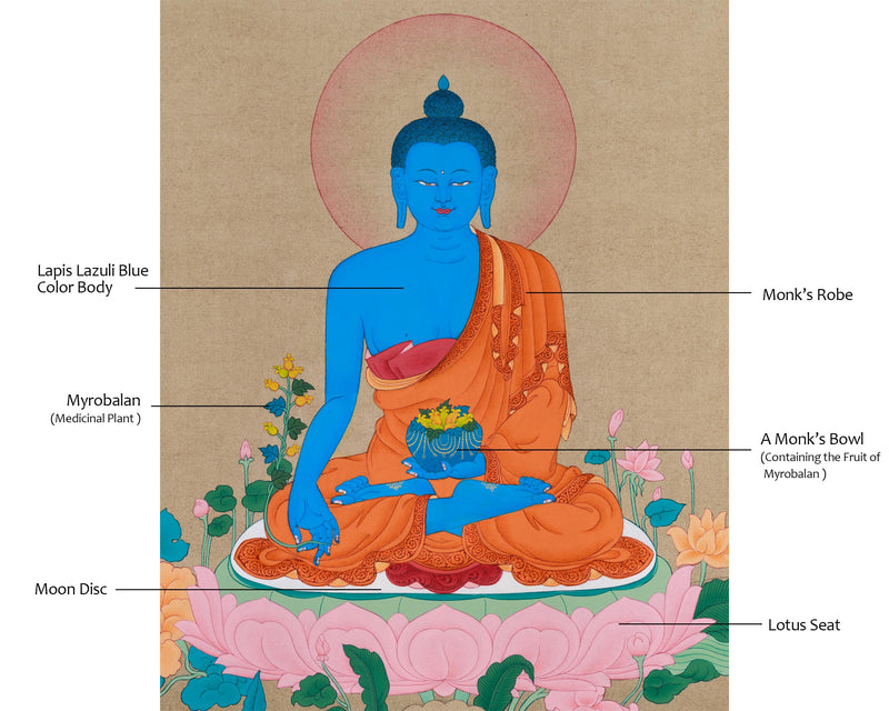 Supreme Healer Bhaisajyaguru Thangka | A Beacon of Health and Spiritual Enlightenment