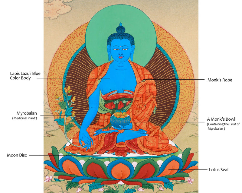 Medicine Buddha Figure | Symbol of Healing and Enlightenment ( and Consecration)