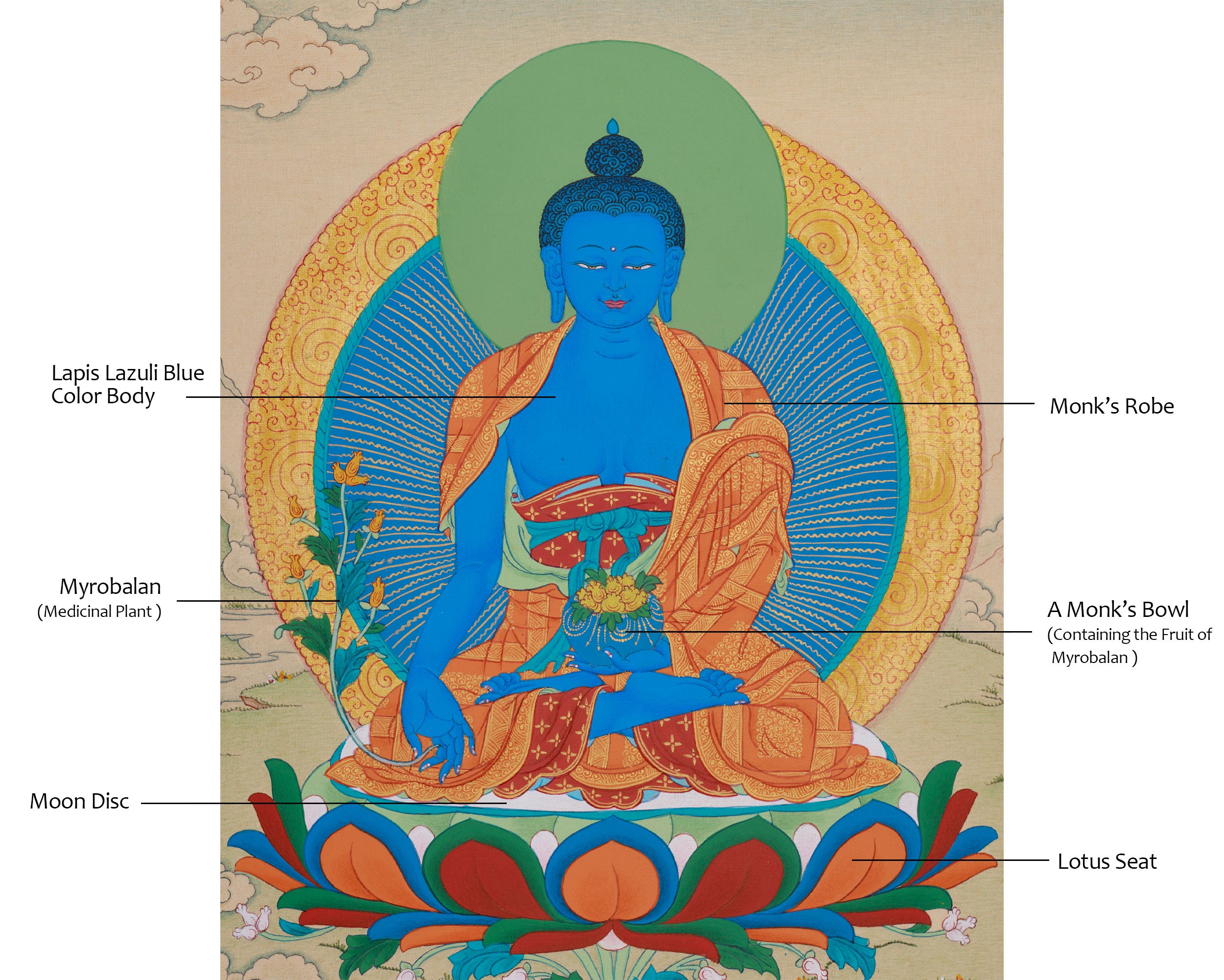 Blue Medicine Buddha Painting | Healing and Enlightenment