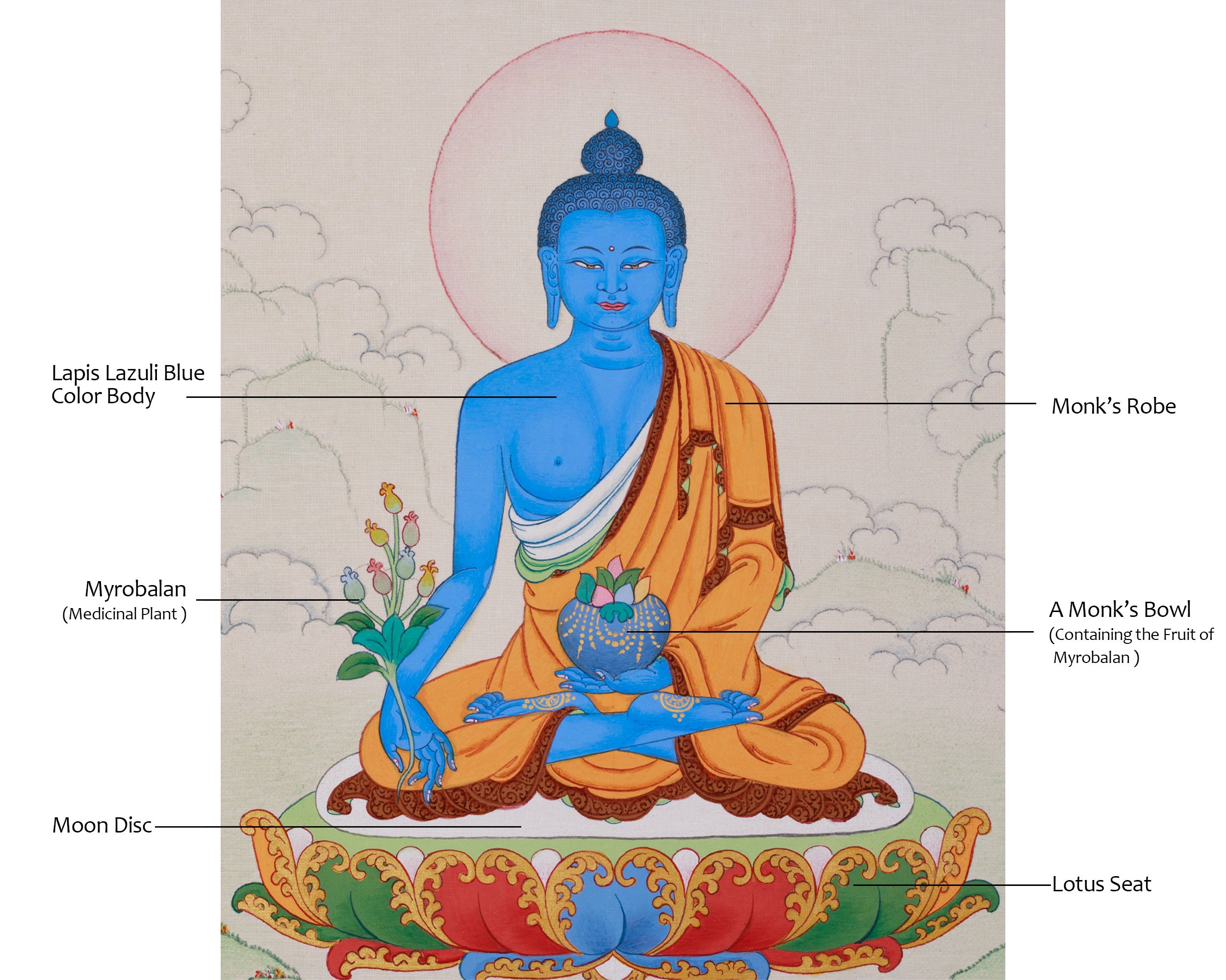 Small Medicine Buddha Thangka | Supreme Healer & Protector
