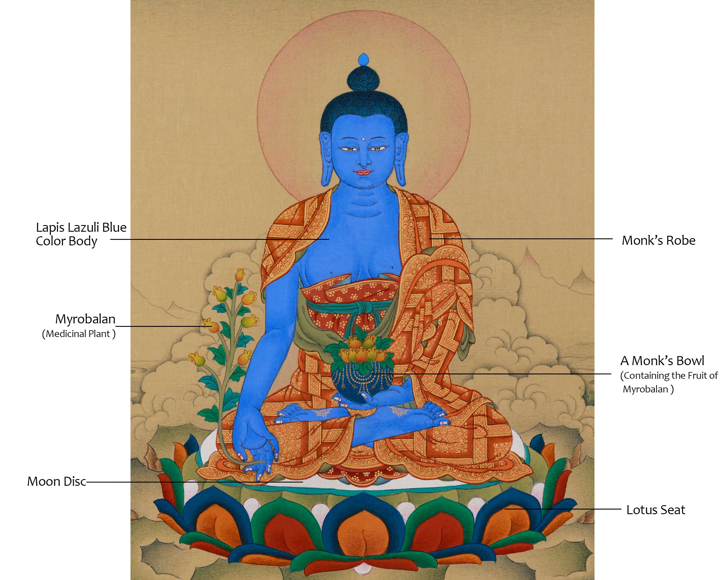 Tibetan Buddhist Healing Deity, Bhaisajyaguru Thangka | LHASA HUES