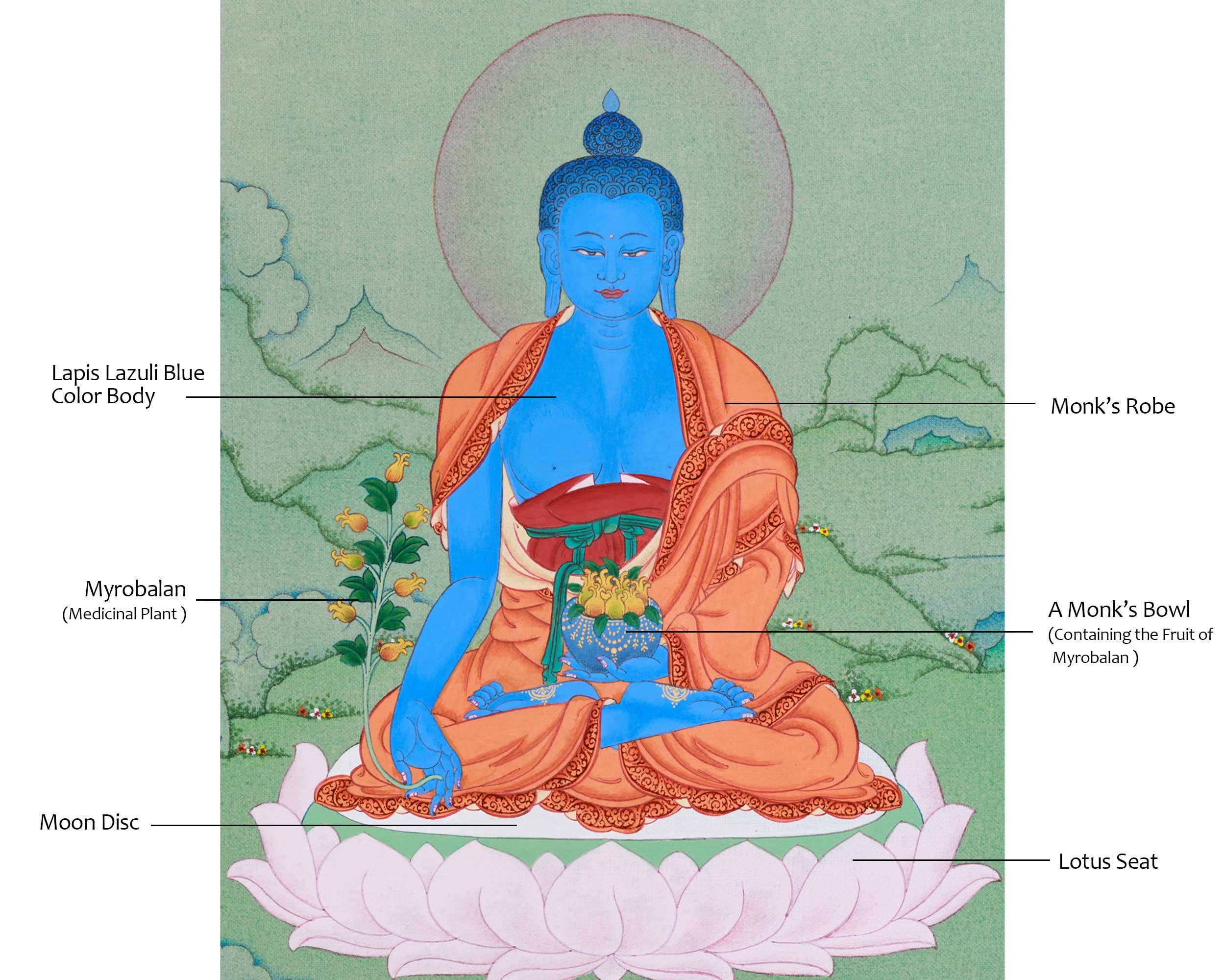 Thangka of Bhaisajyaguru, Healing Buddha | Medicine Buddha of Health