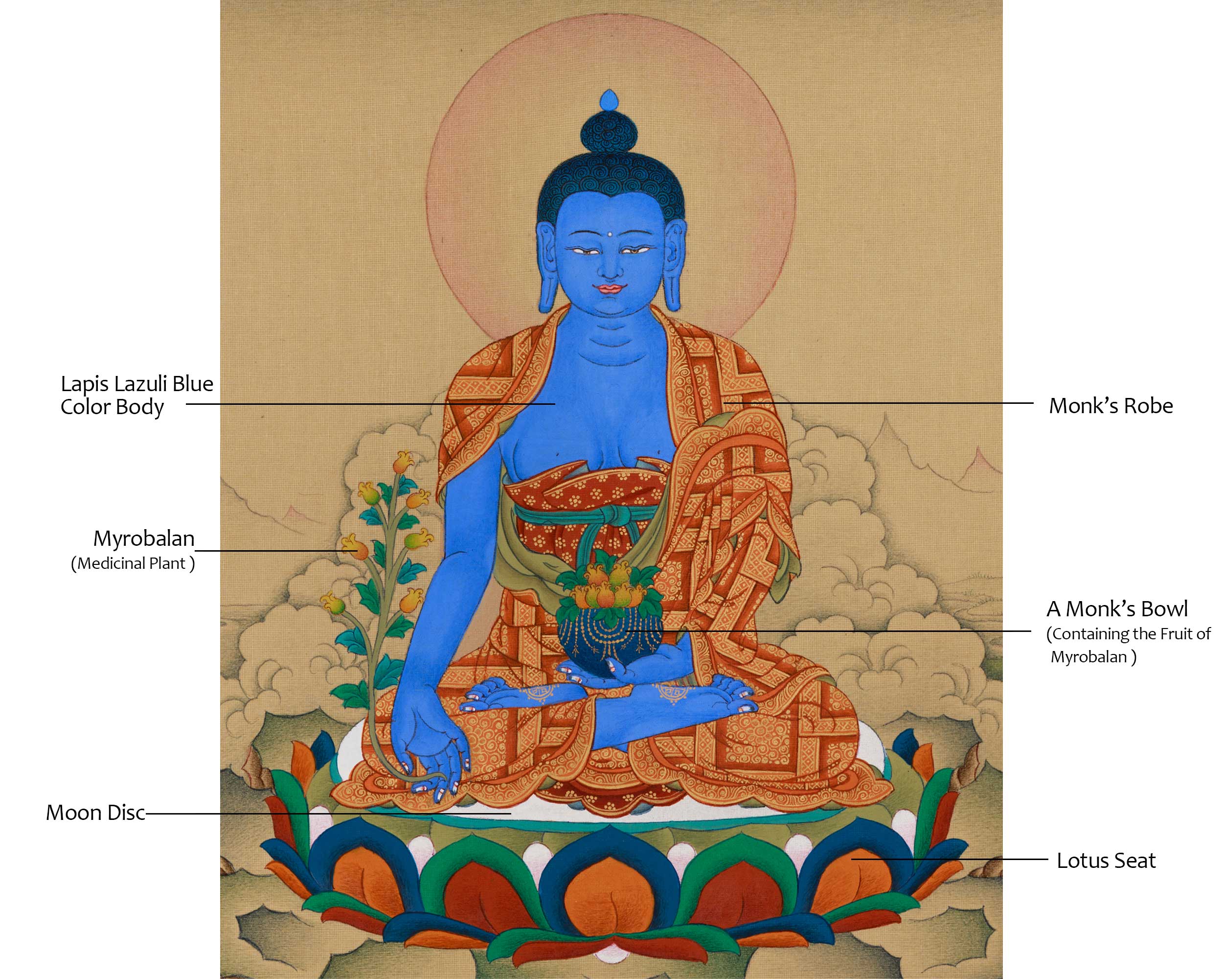 Original Buddha of Medicine, Bhaisajyaguru Painting | Supreme Healer