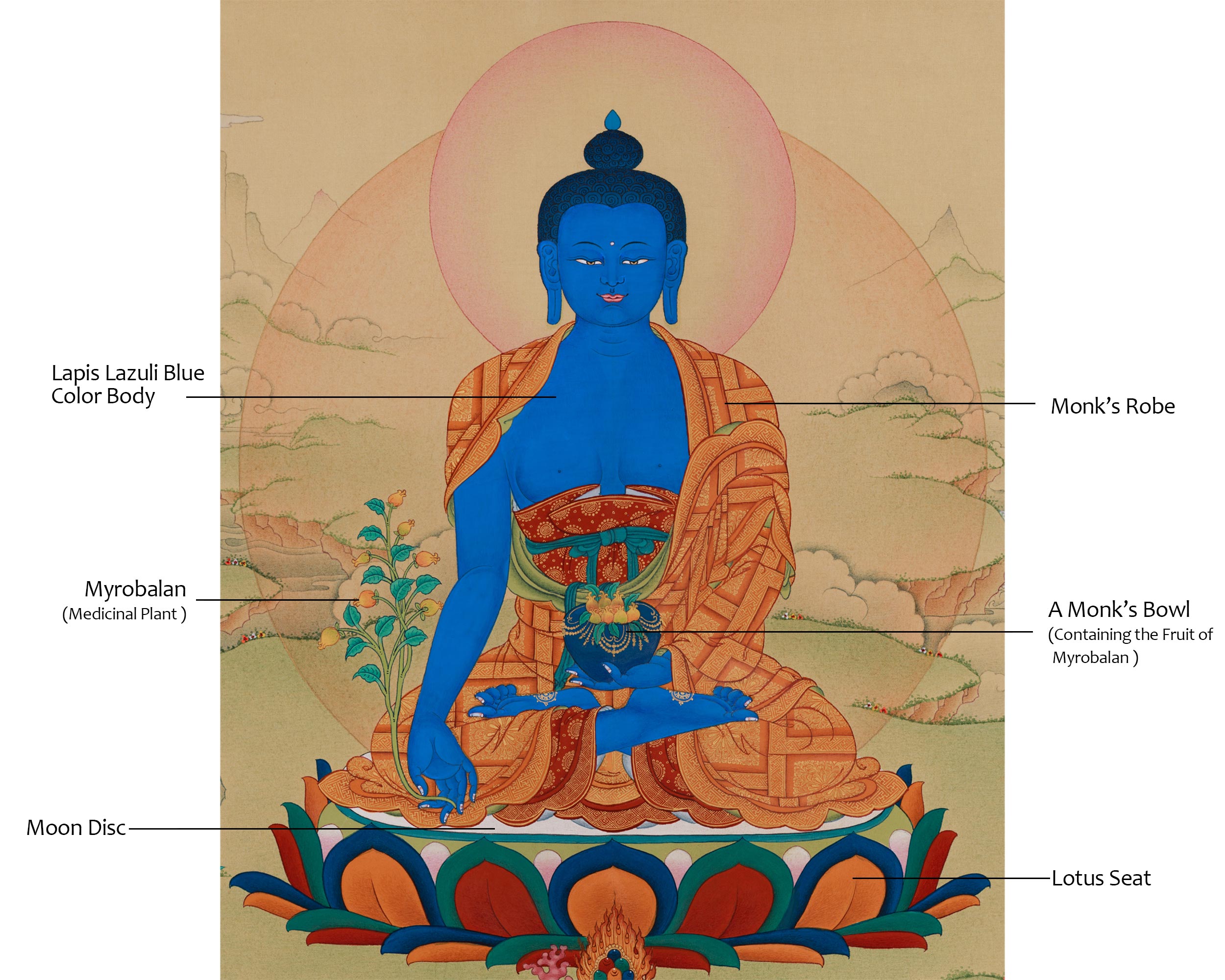 Exclusive Thangka of Healer Medicine Buddha | The Divine Buddha of Healing and Protection