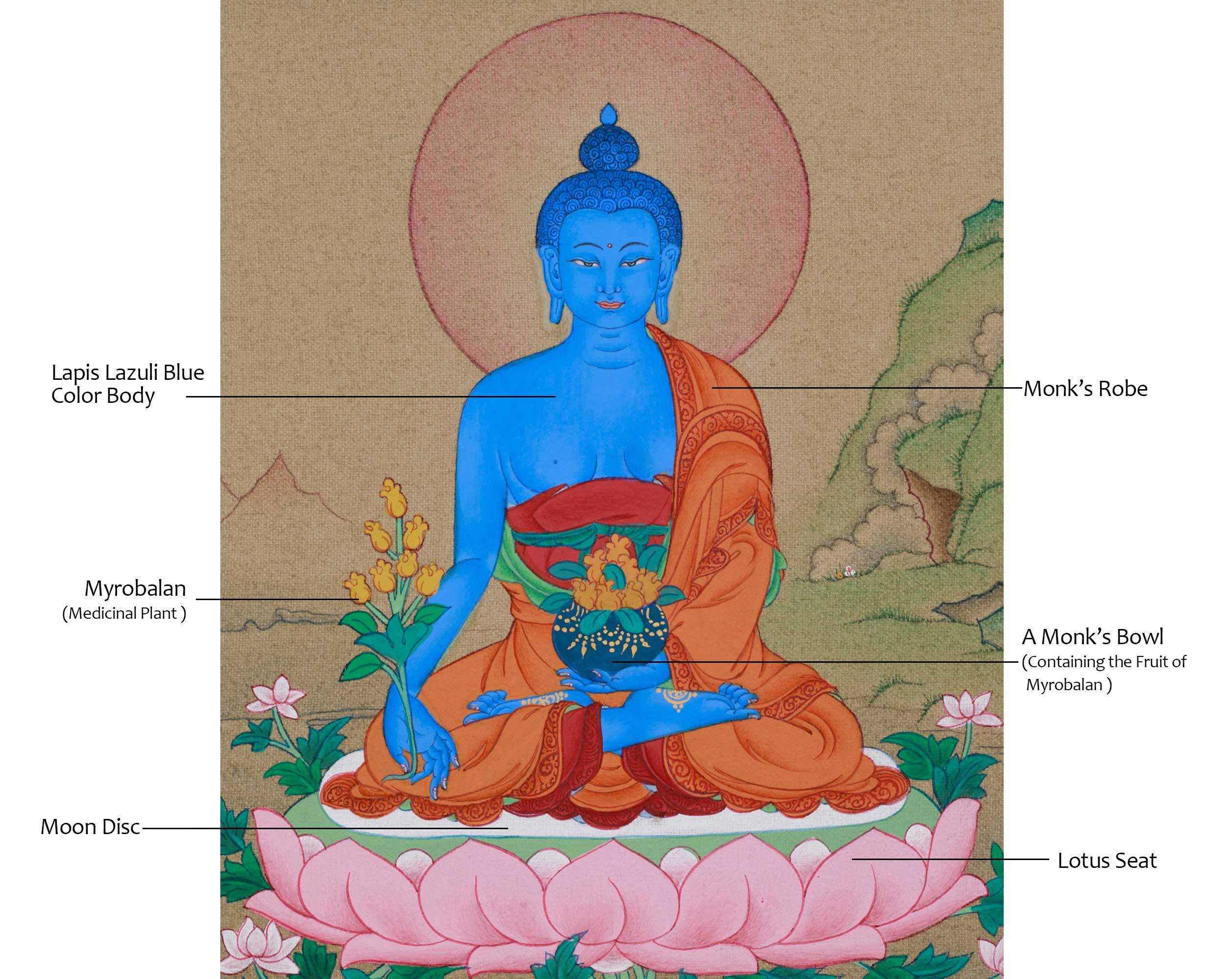 Tibetan Buddha Bhaisajyaguru Thangka | Buddhist Art for Protection and Meditation
