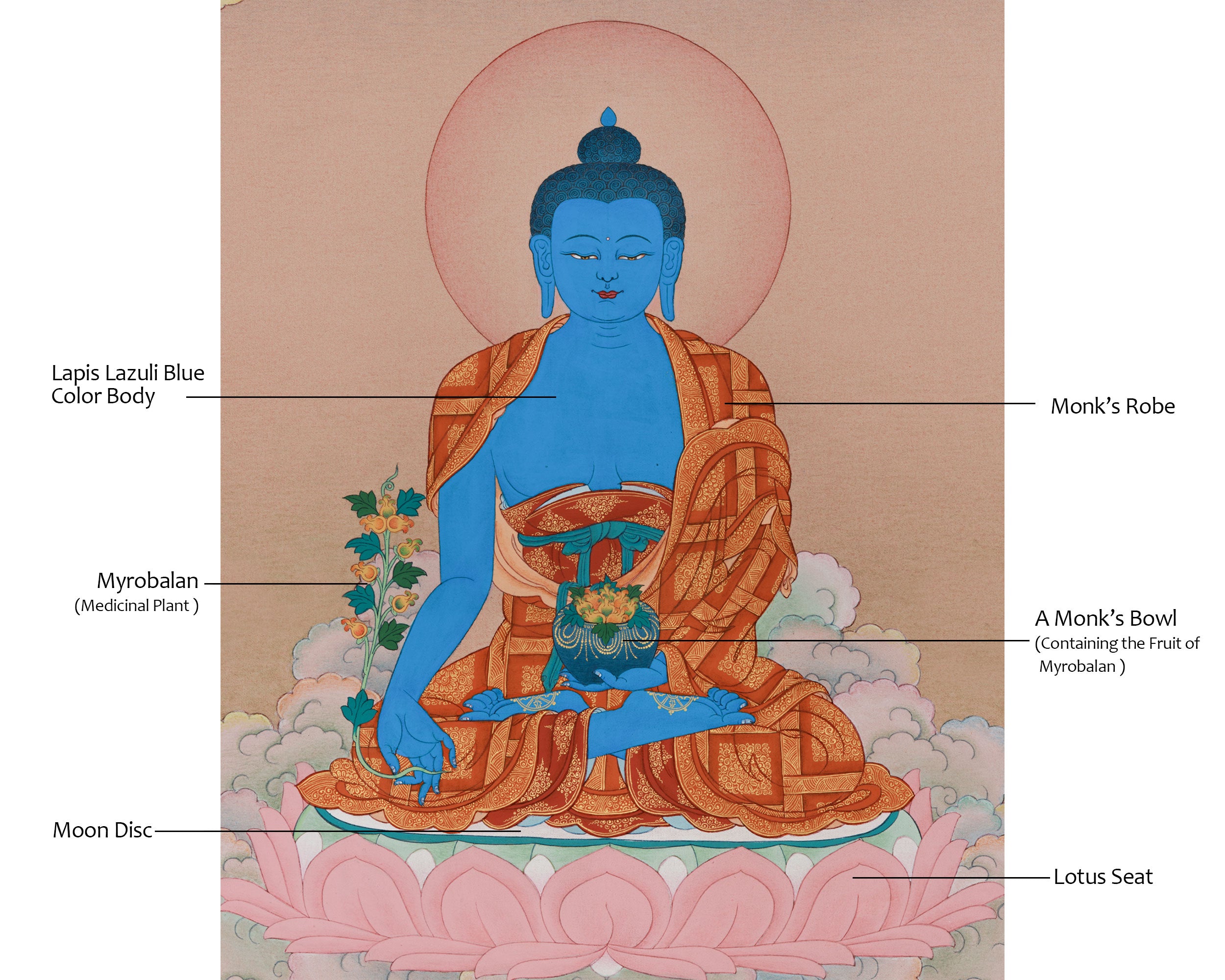 Healing Deity, Medicine Buddha Thangka | 24K Gold & Natural Stone Colors