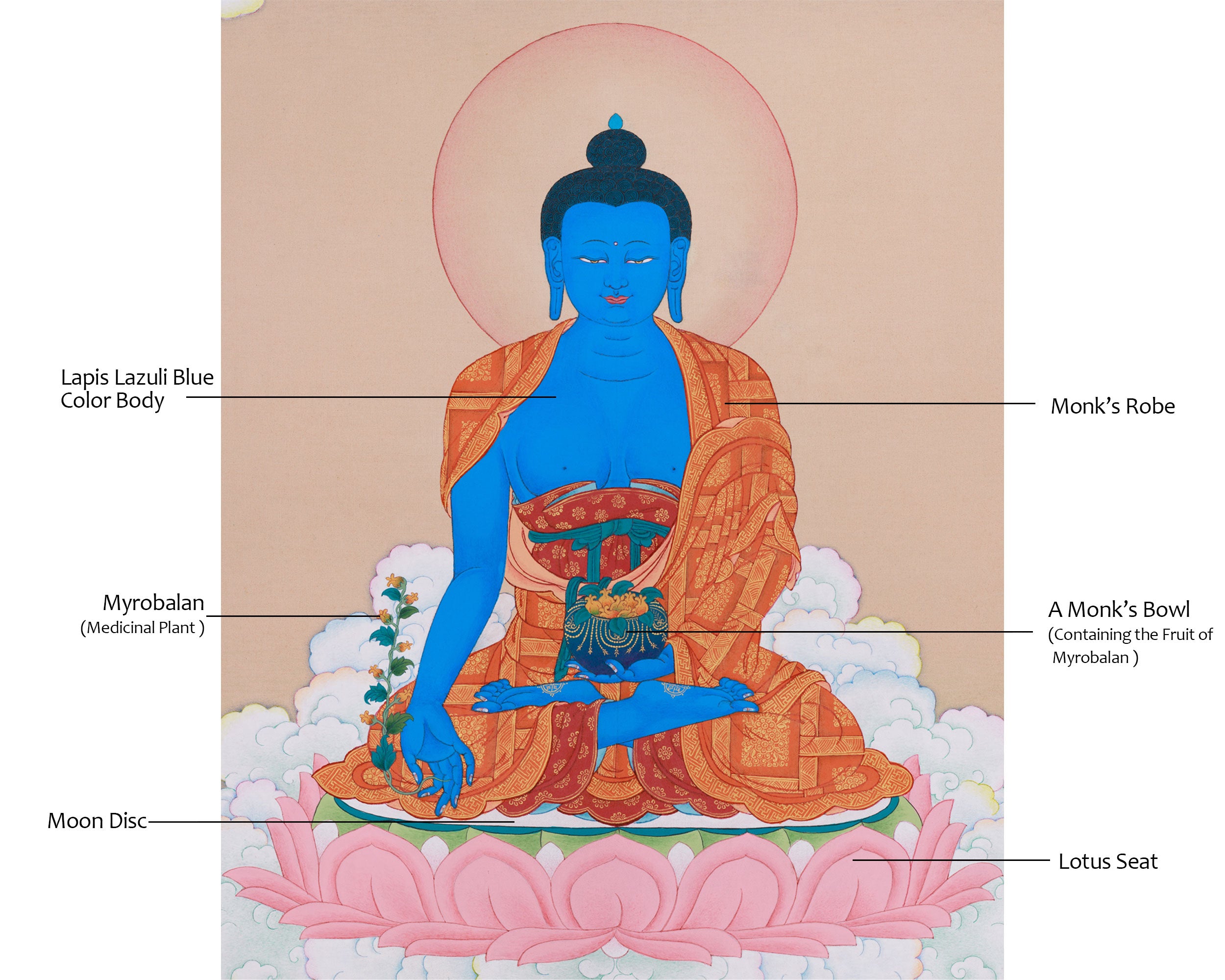 Healer Medicine Buddha Thangka | The Savior of Physical and Spiritual Well-being