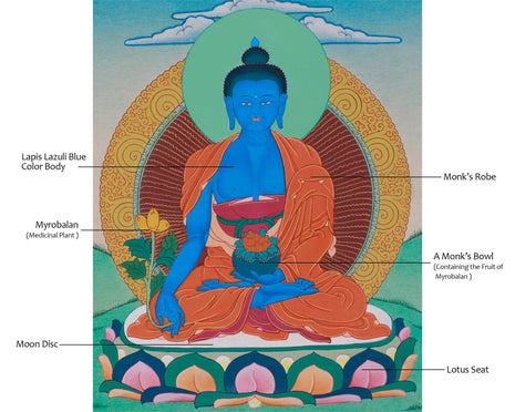 Medicine Buddha Thangka | Bhaisajyaguru | Hand-Painted Tibetan Bodhisattva