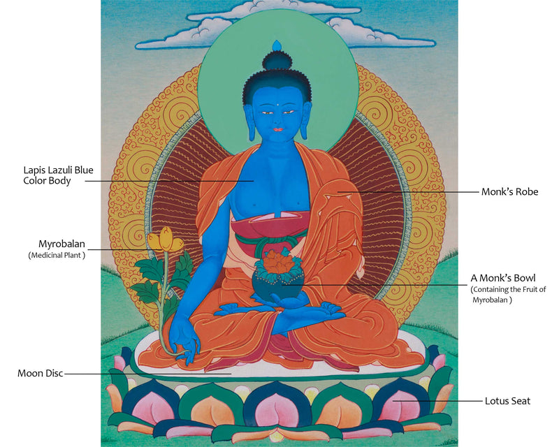 Medicine Buddha Thangka | Bhaisajyaguru | Hand-Painted Tibetan Bodhisattva