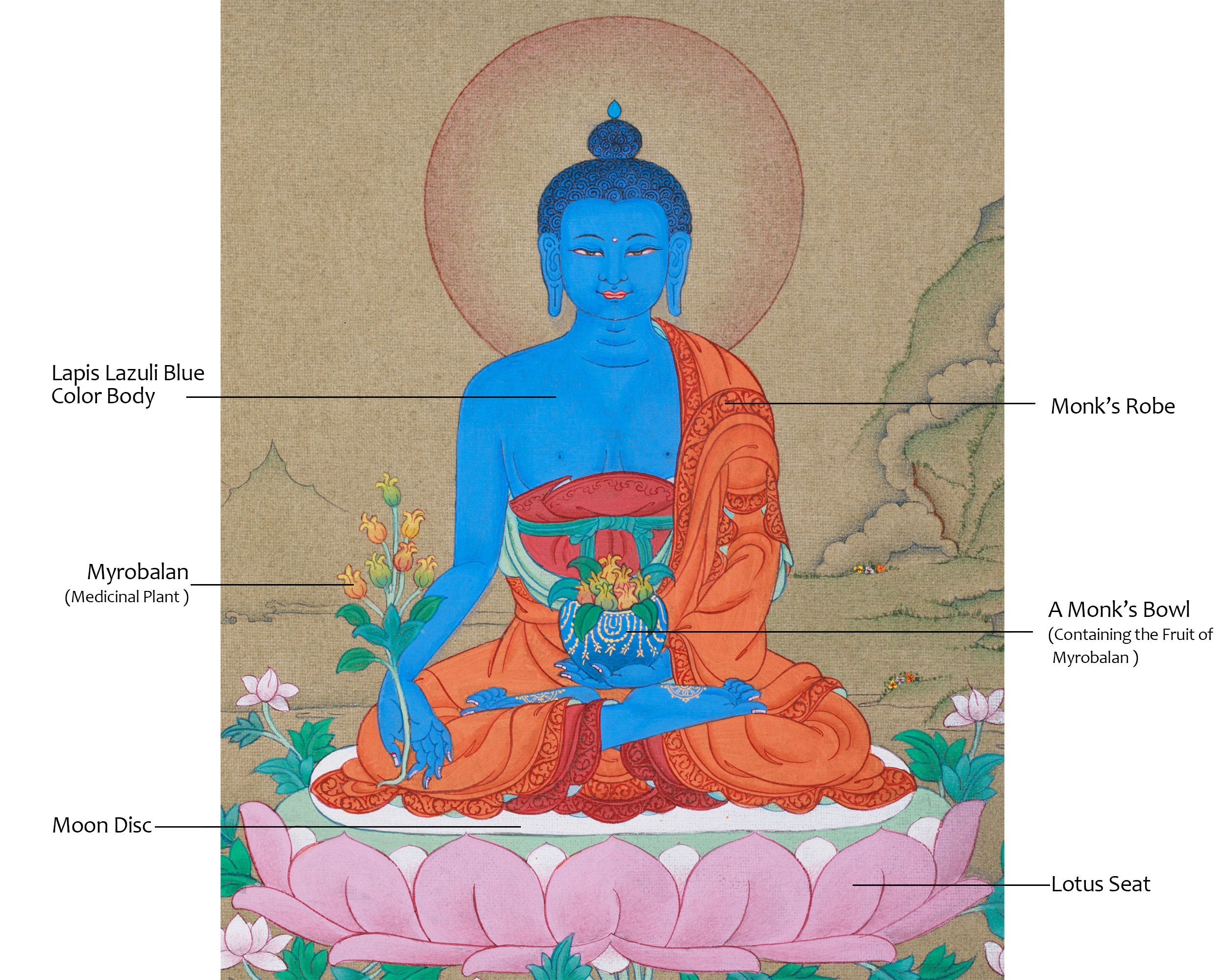 Bhaisajyaguru’s Blessing | Medicine Buddha Thangka for Meditation & Balance