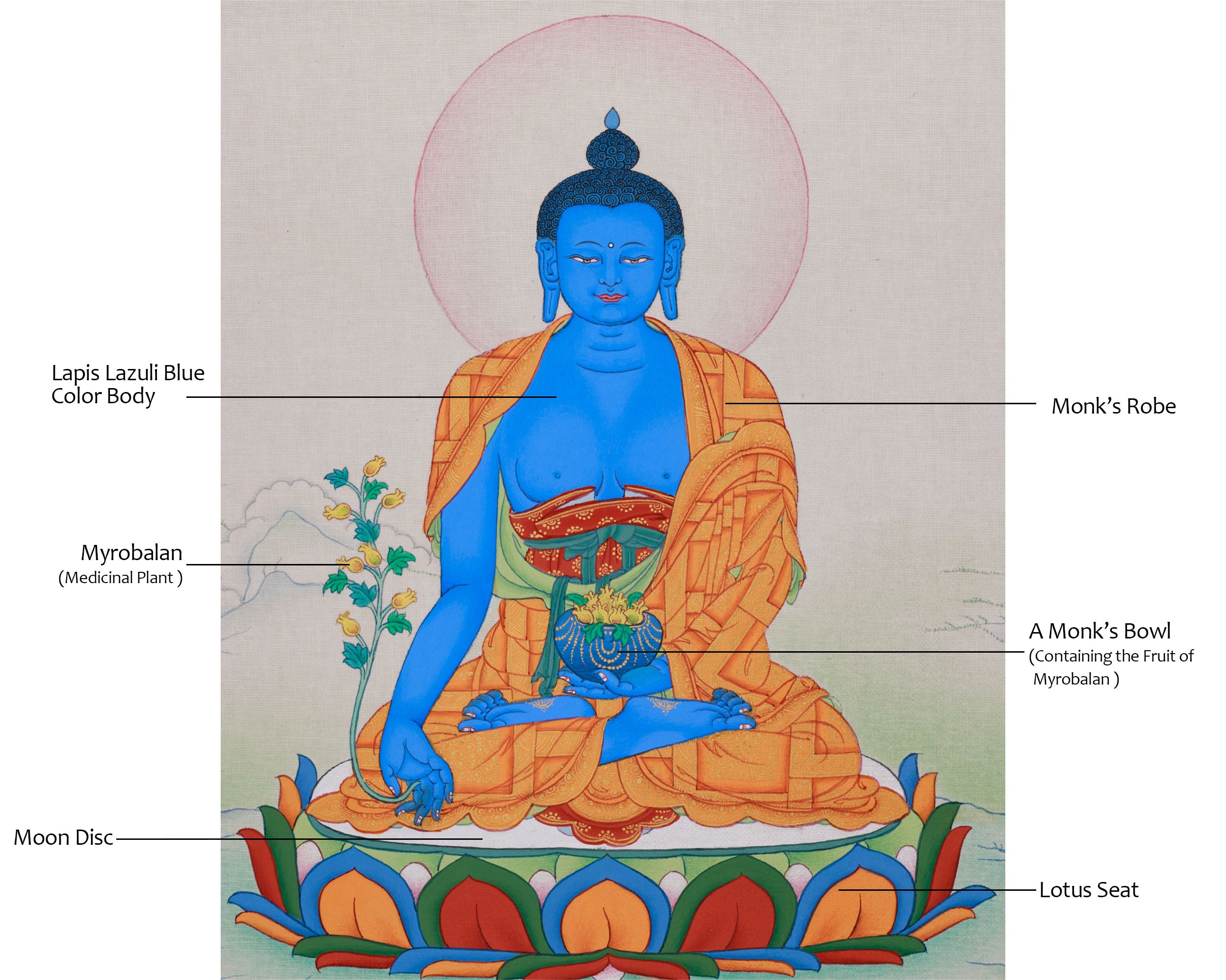 Tibetan Bhaisajyaguru Thangka | Symbol of Healing and Compassion