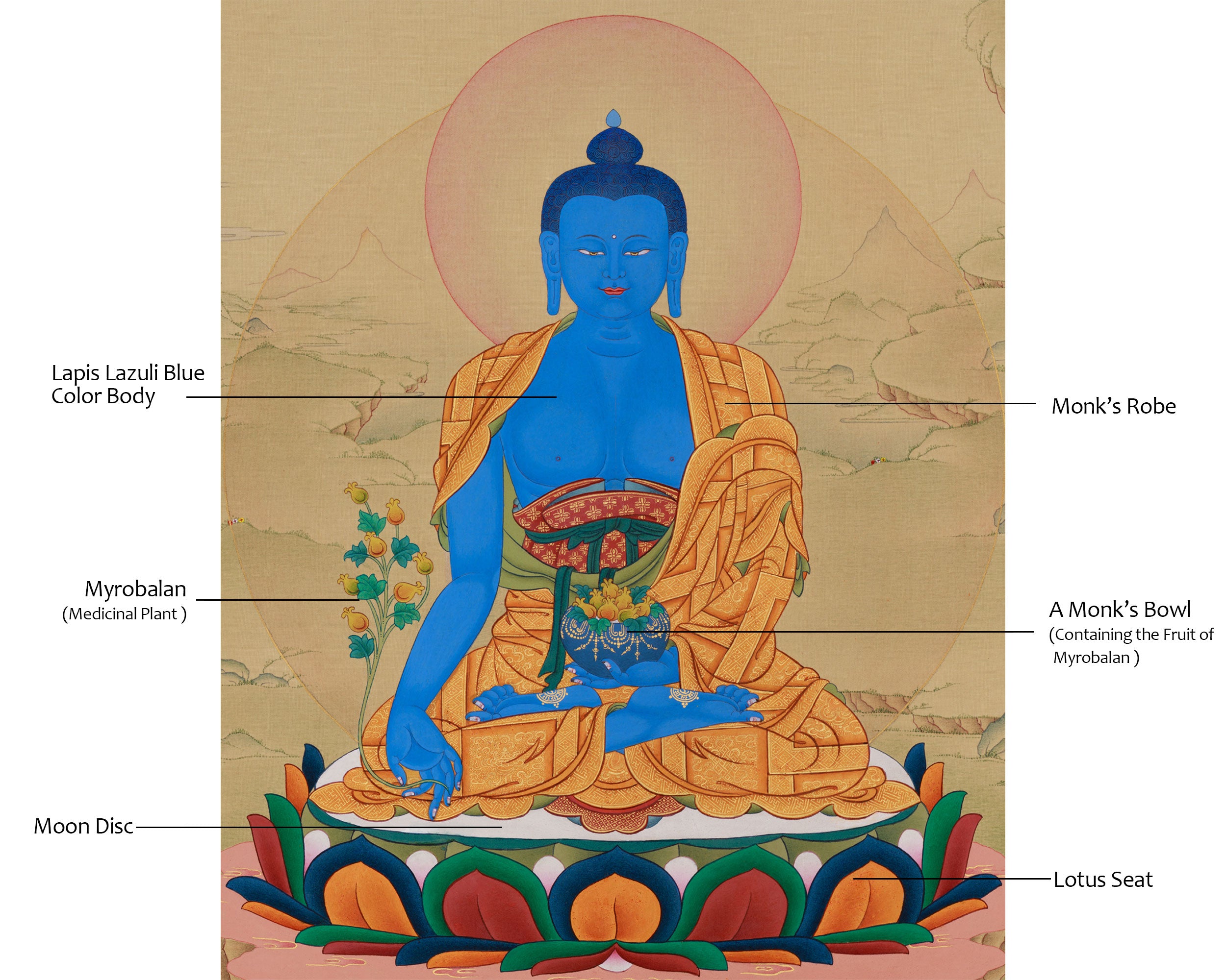 Original Buddha of Medicine, Bhaisajyaguru Painting | Supreme Healer
