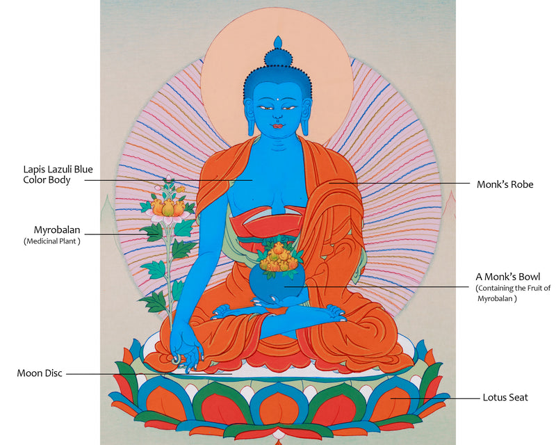 Bhaisajyaguru | The Healing Lapis Lazuli Buddha