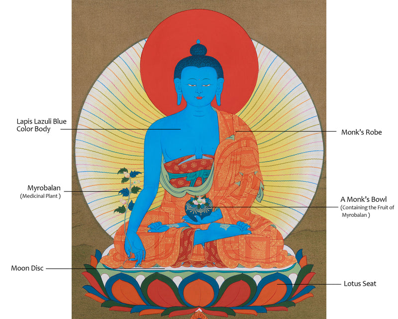 The Healing Buddha Thangka | Bhaisajyaguru Spiritual Decor