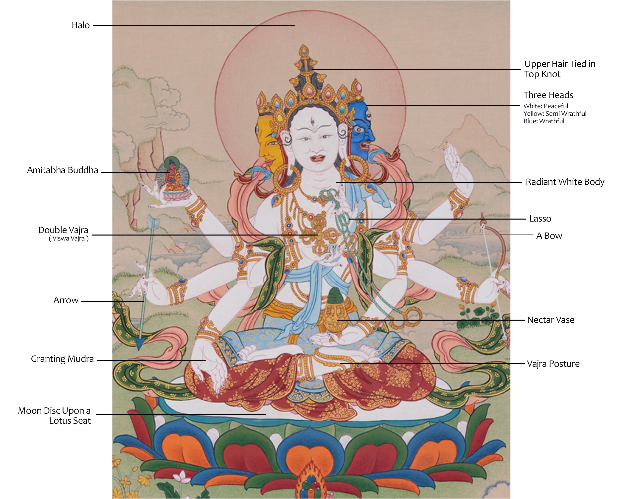 Goddess Namgyalma Thangka | Tibetan Longevity Deity