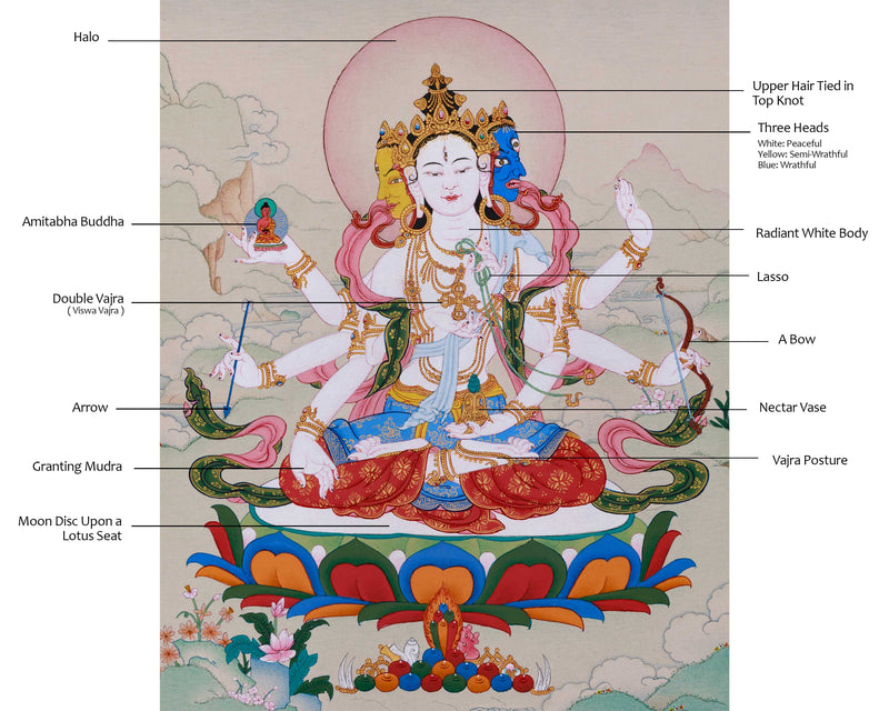 Namgyalma  Thangka: Ushnisa Vijaya