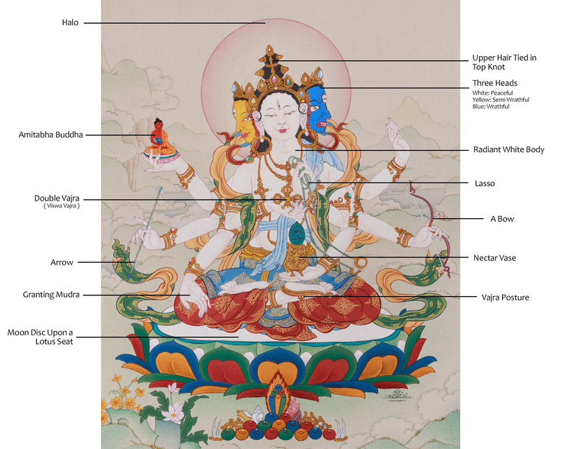 Namgyalma: Sacred Dakini Thangka