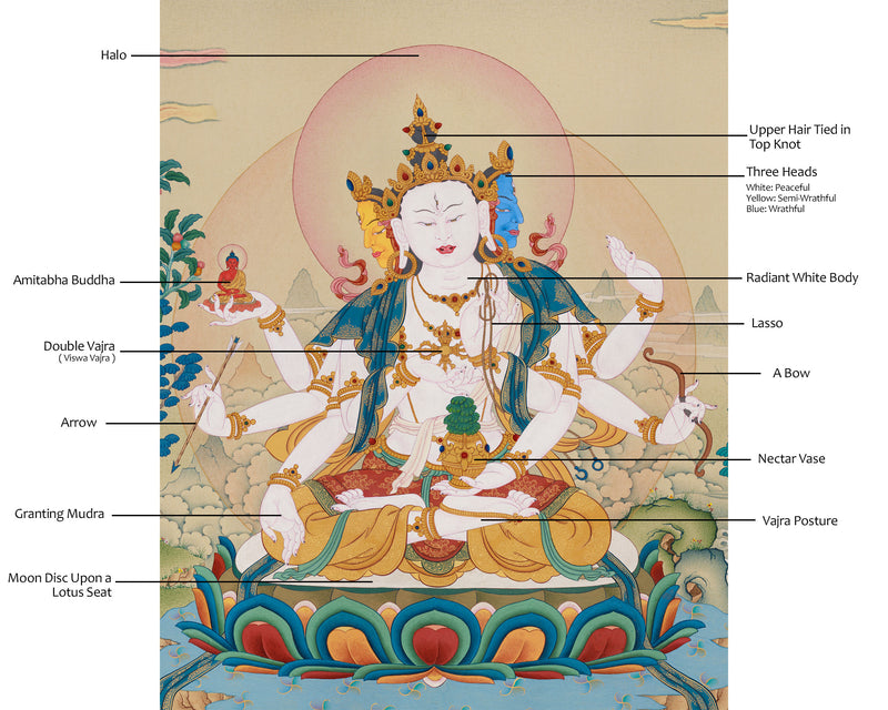 Dakini Namgyalma Thangka | The Deity for Longevity and Protection