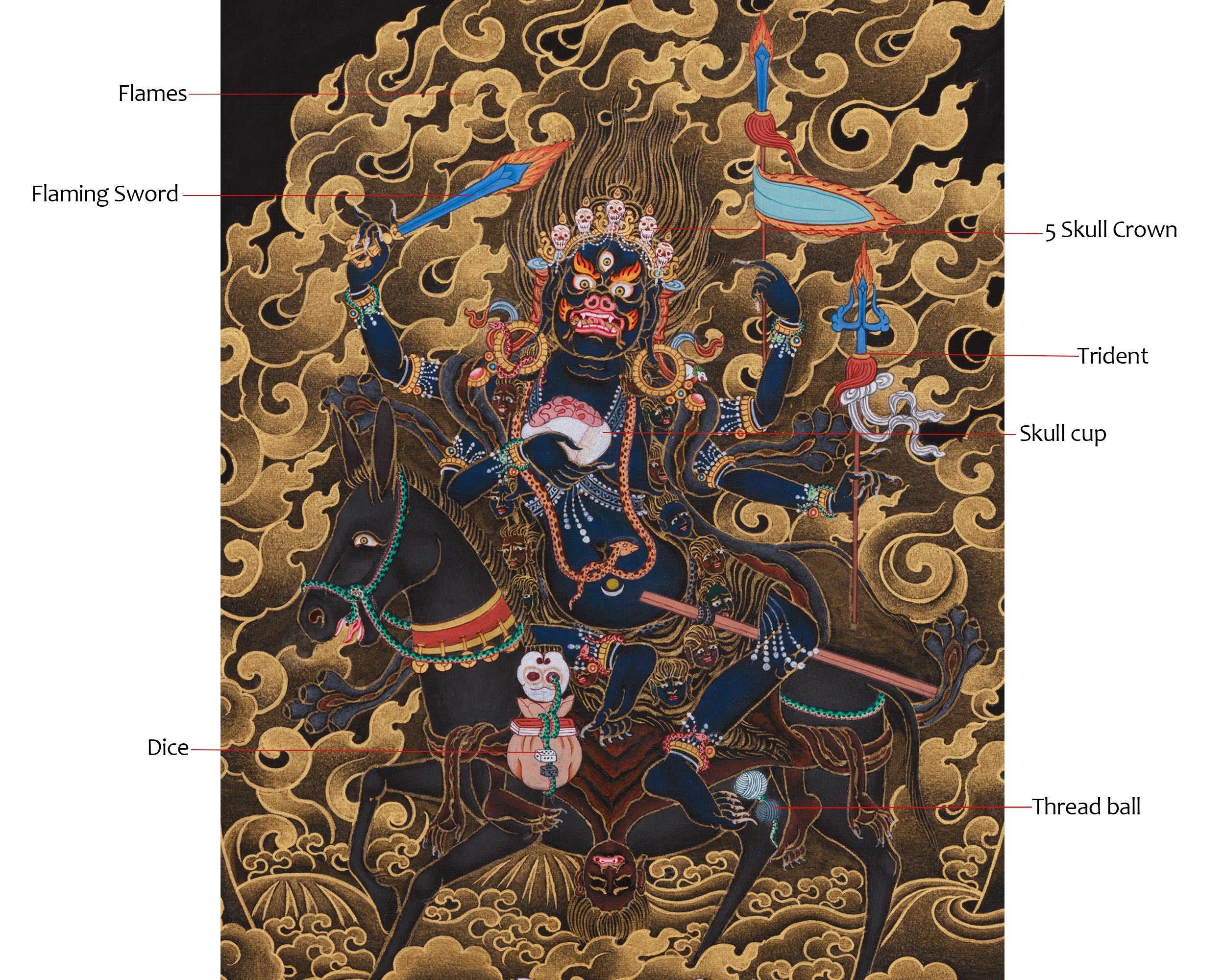 Four-Armed Palden Lhamo Thangka | Fierce Guardian in Nakthang Style