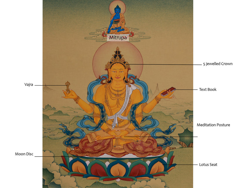 Goddess Prajnaparamita Thangka | "Great Mother" of all Buddhas