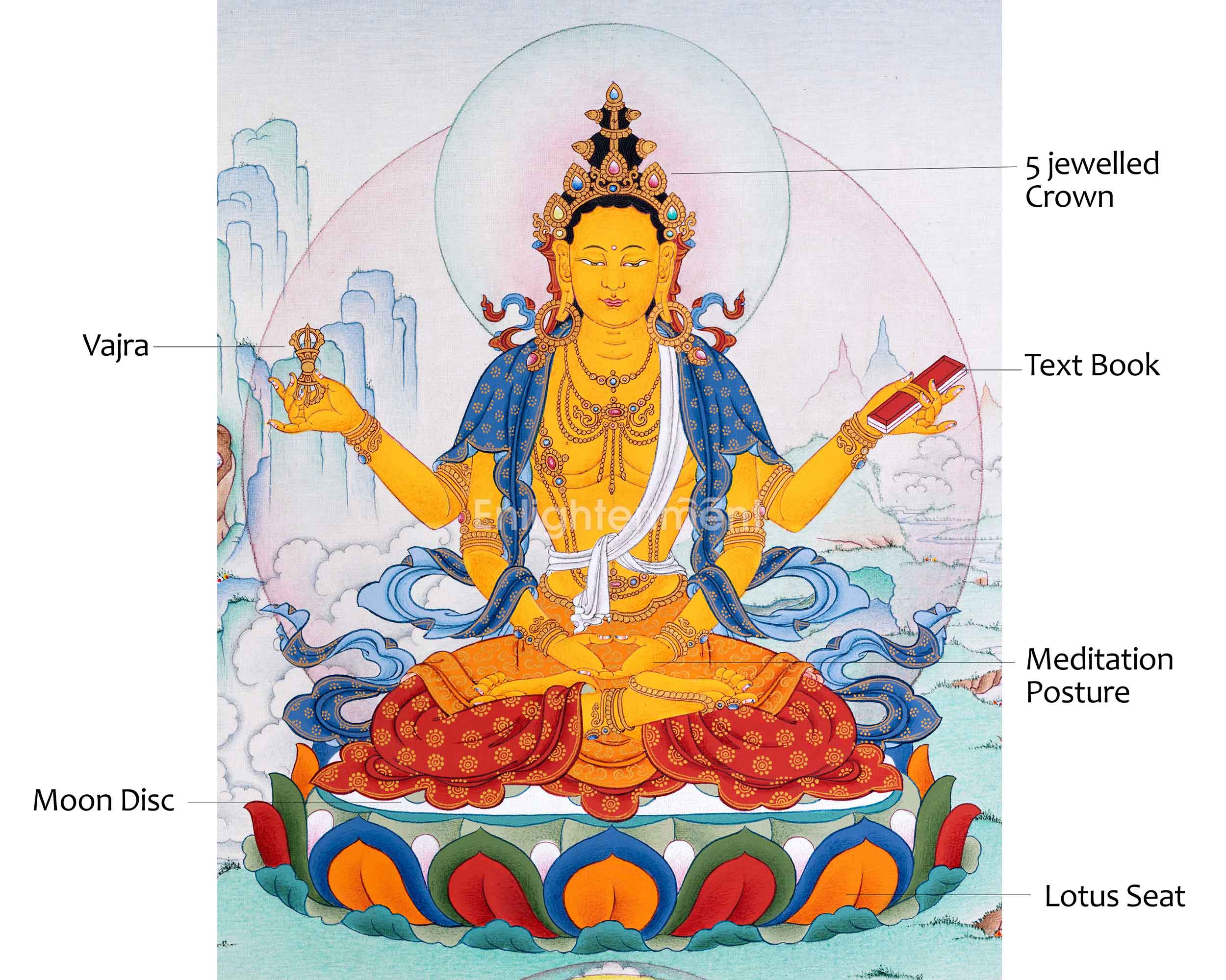 Prajuaparamita info graphs