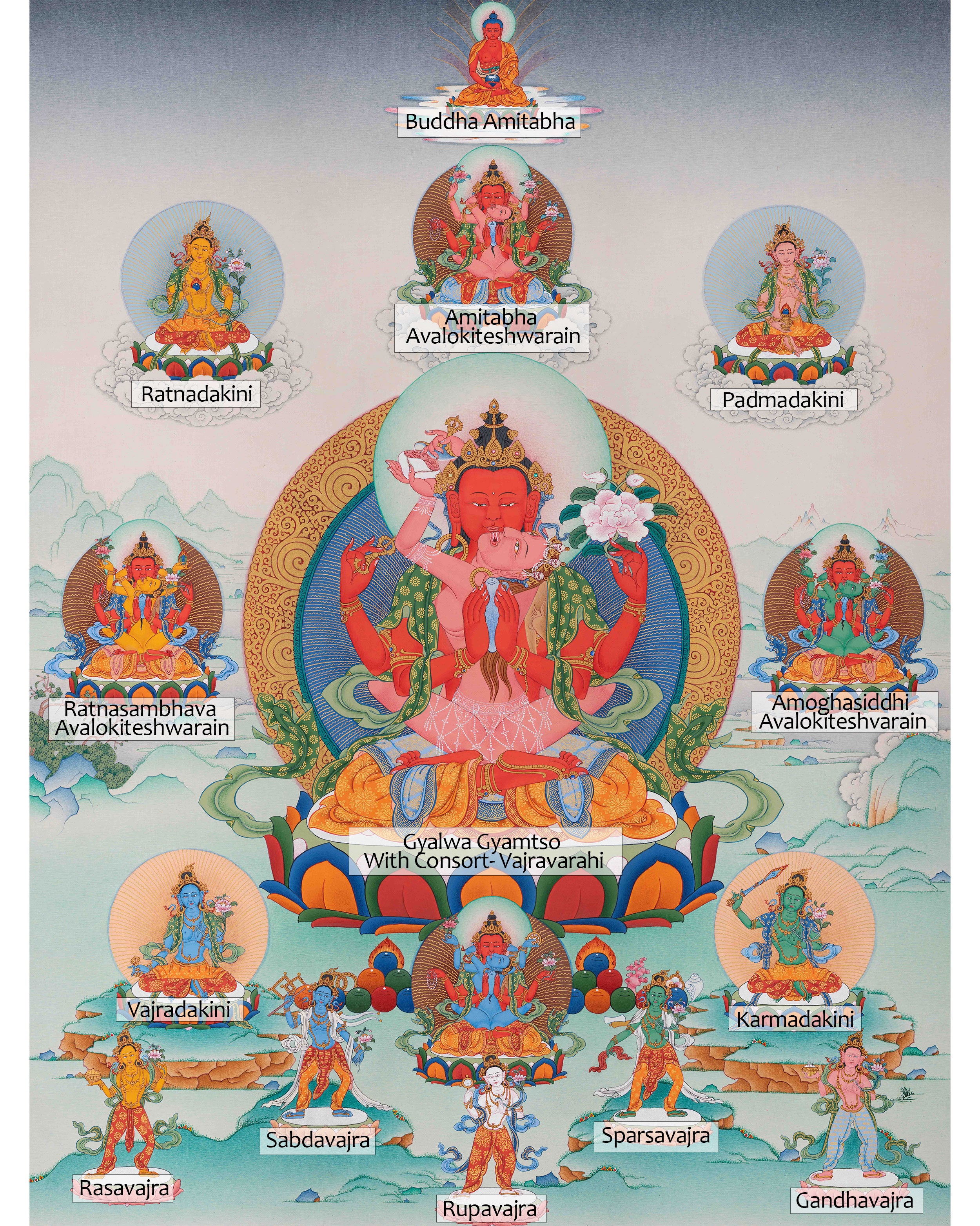Gyalwa Gyatso