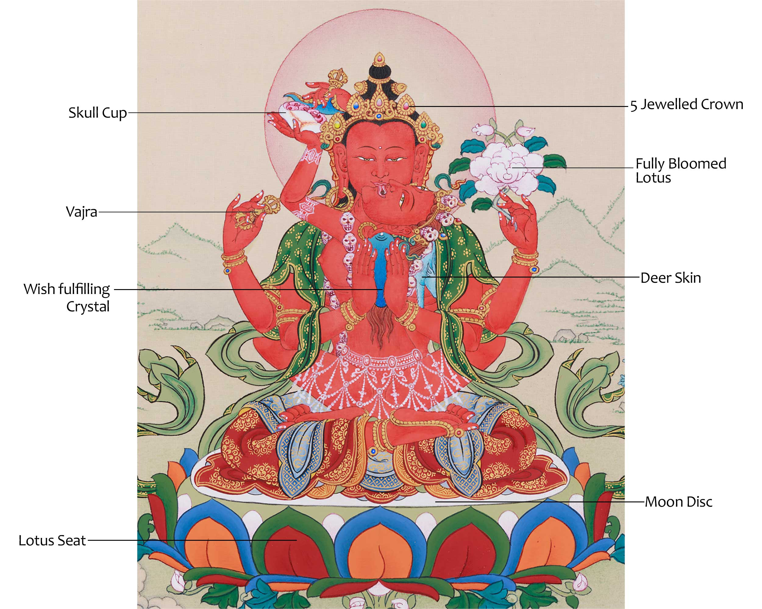 Red Chenrezig with Consort | Tantric Union of Compassion & Wisdom