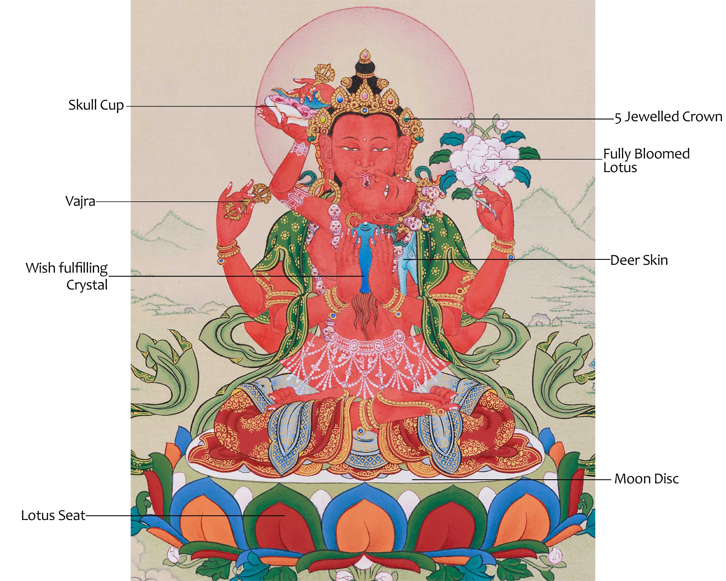 Red Chenrezig Thangka | Gyalwa Gyasto with Consort