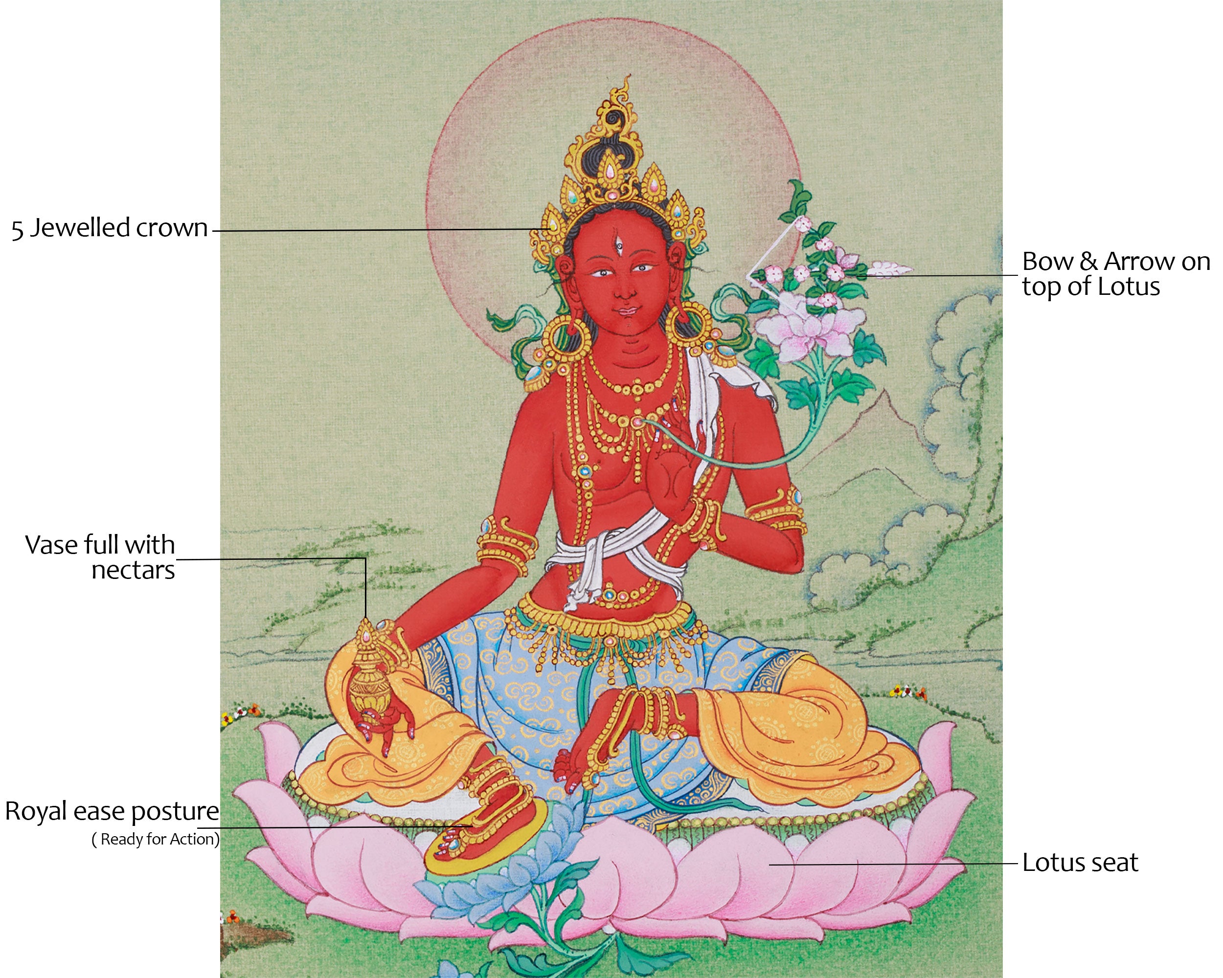 Detailed Red Tara Thangka | Stone Colors of Tibet