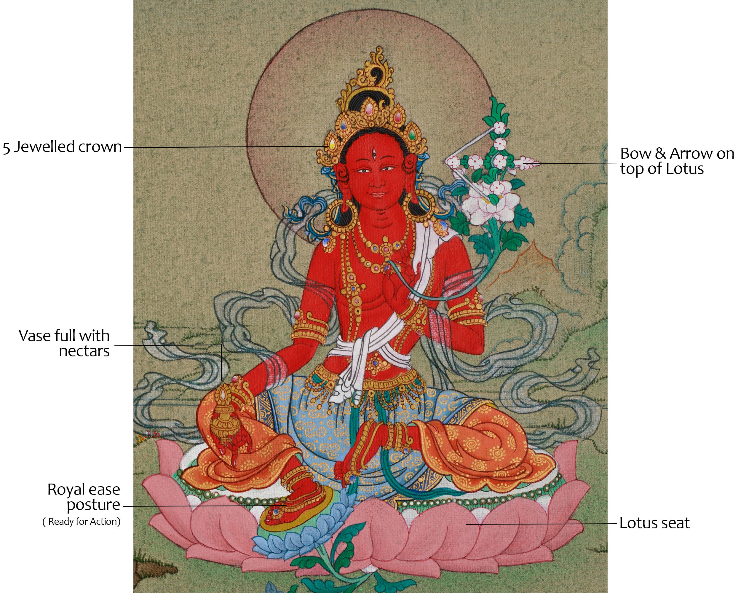 Himalayan Red Tara Thangka | Goddess of Protection and Compassion