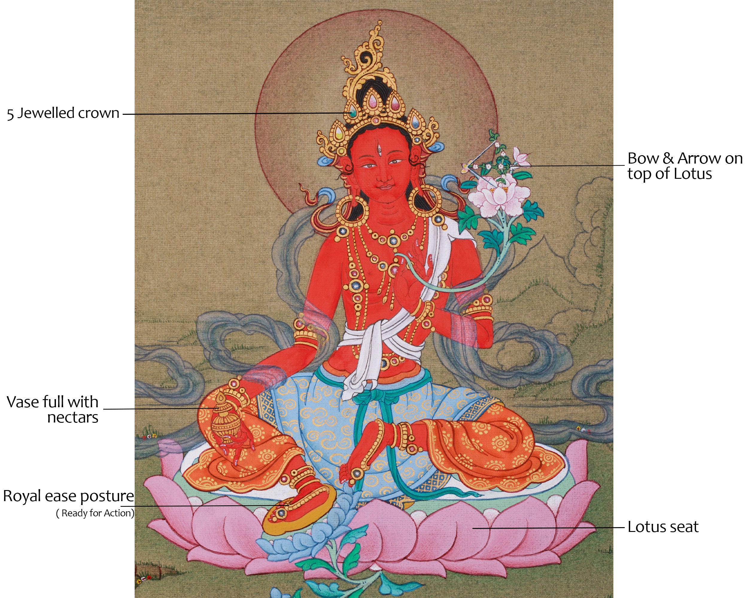 The Red Tara | The Female Buddha of Power and Magnetism