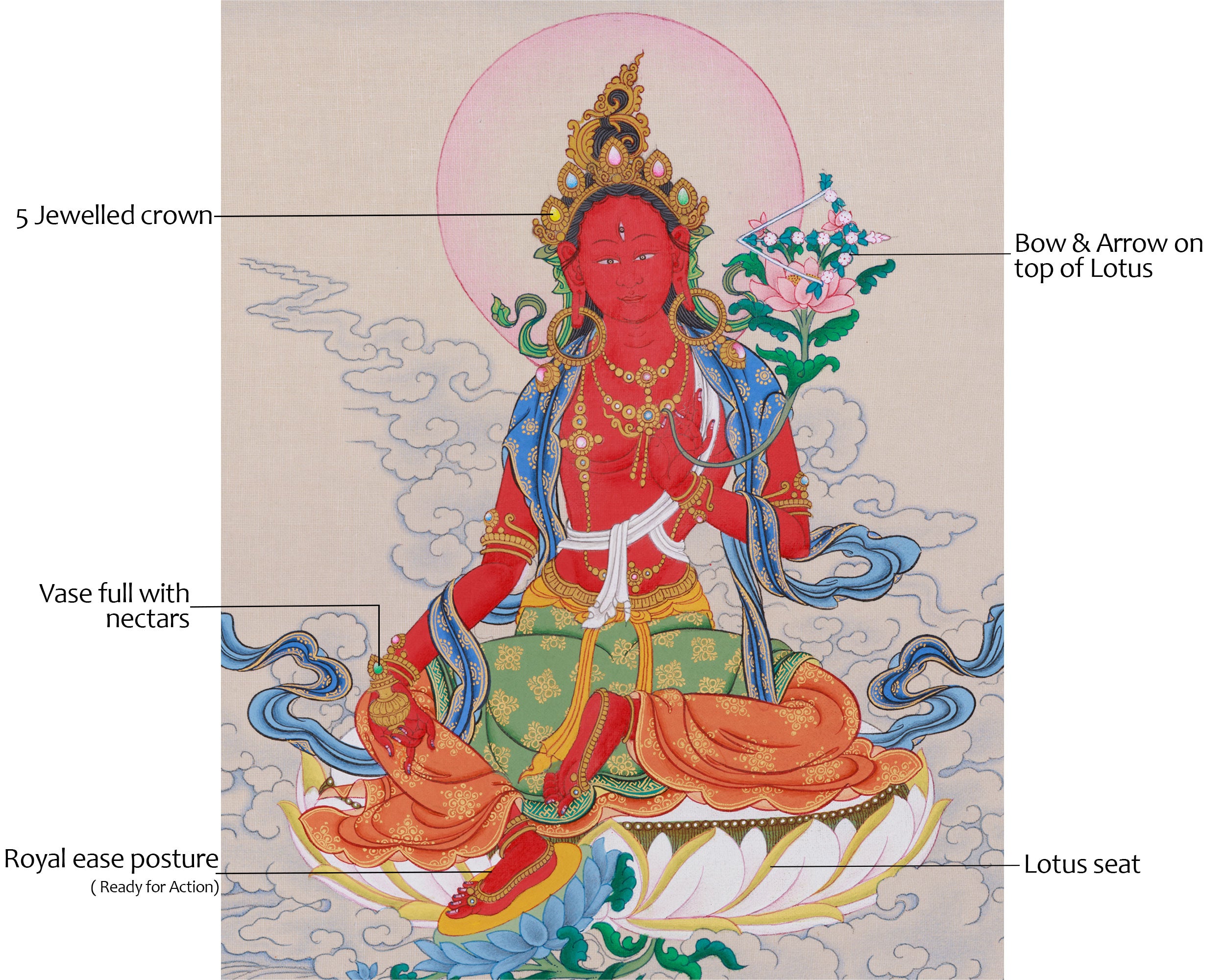 Tantric Goddess Red Tara | Tibetan Dakini of Attraction and Enlightenment