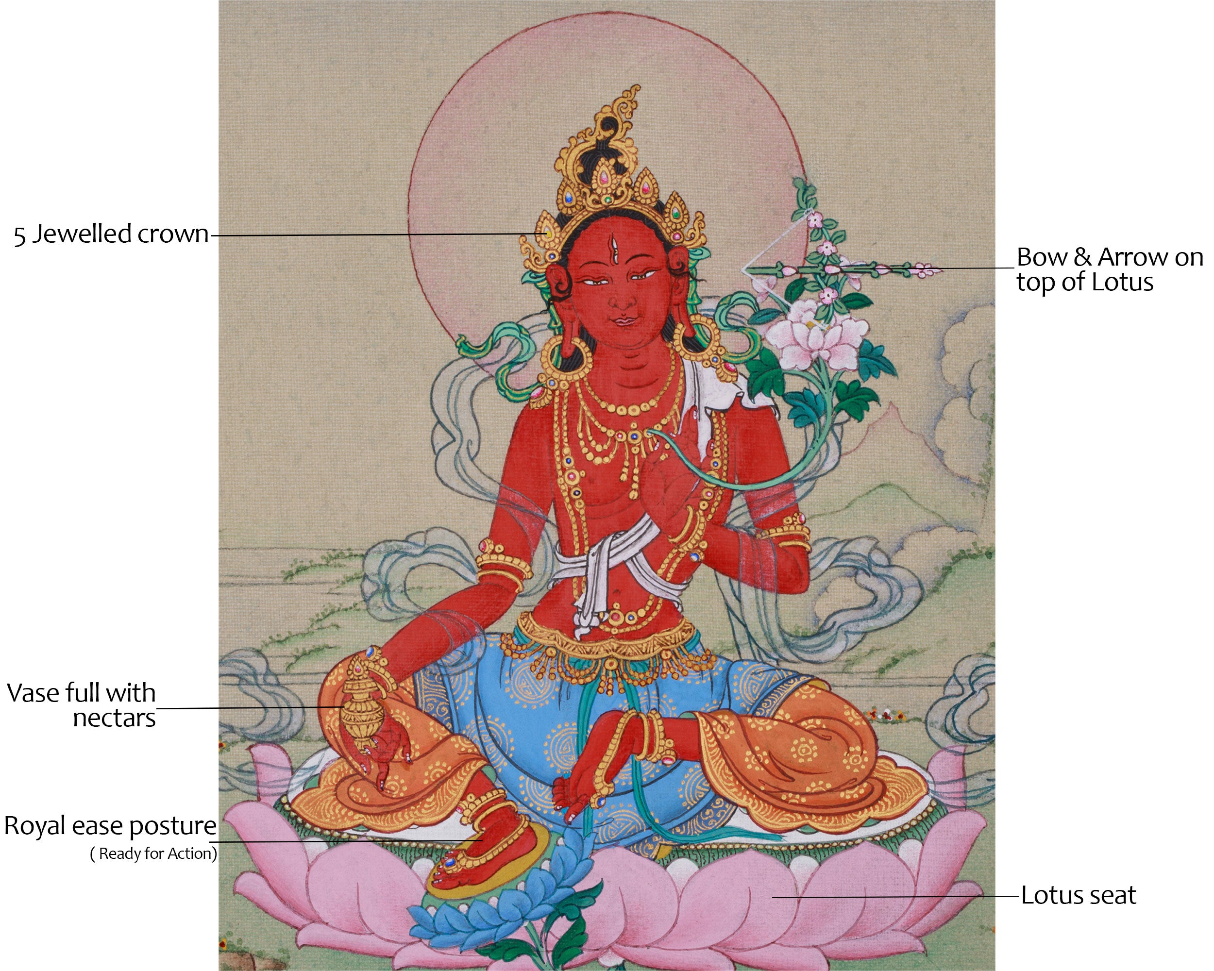 Compact Red Tara Painting | Goddess of Attraction, Compassion, and Enlightenment