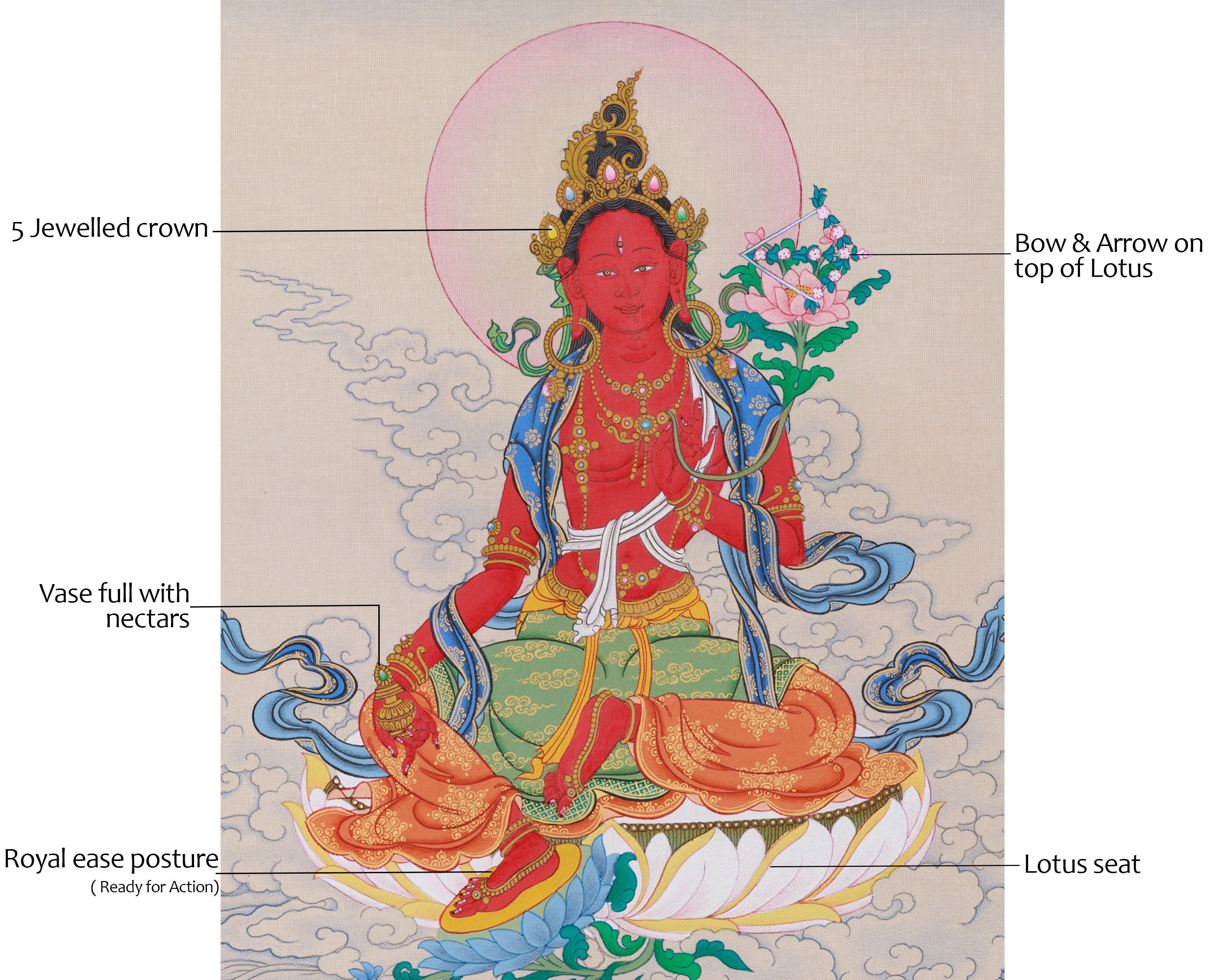 Original Hand-Painted Red Tara Dakini Thangka | Goddess of Power and Magnetism