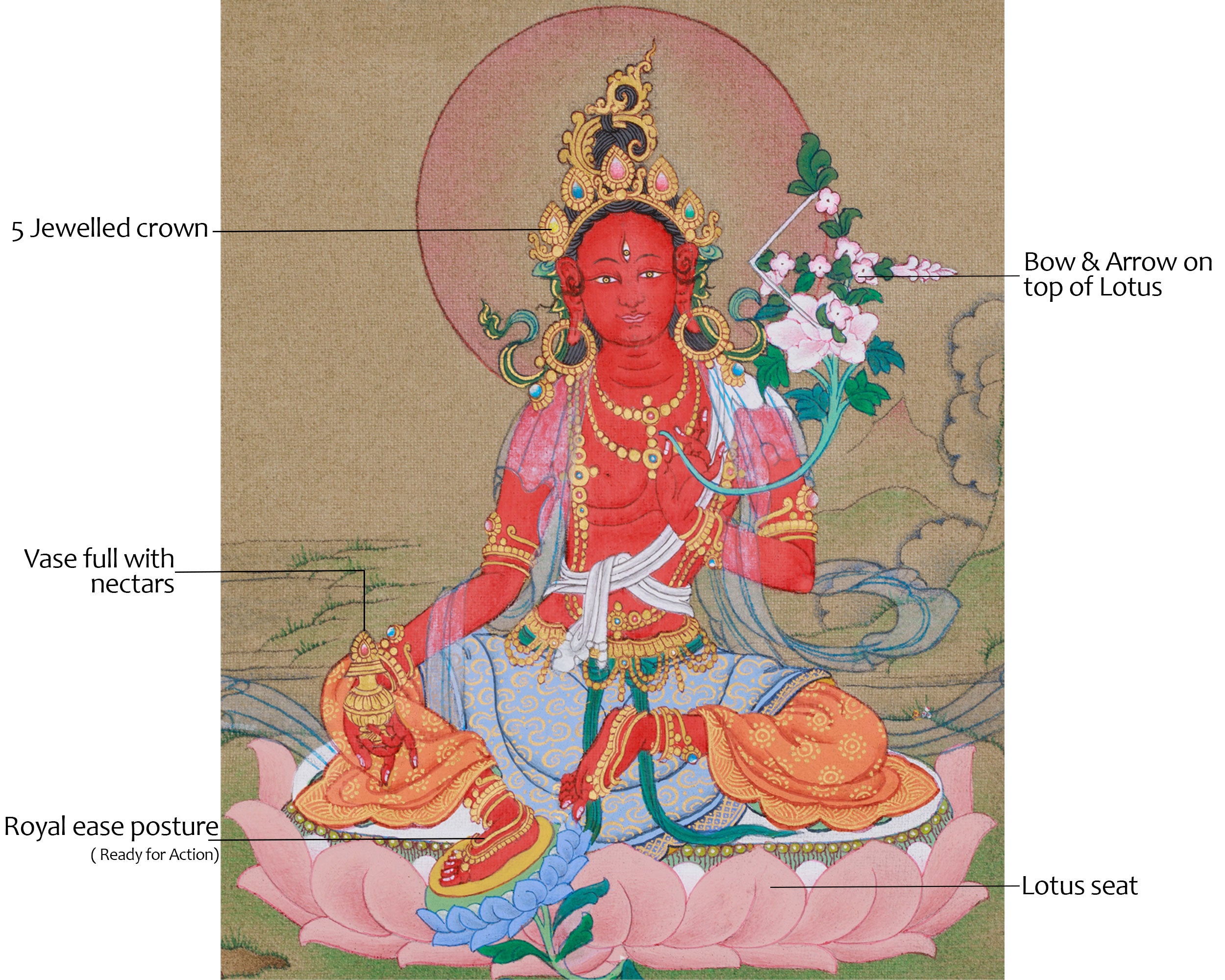 Red Tara Thangka Painting | Goddess of Power, Compassion, and Magnetizing Energy