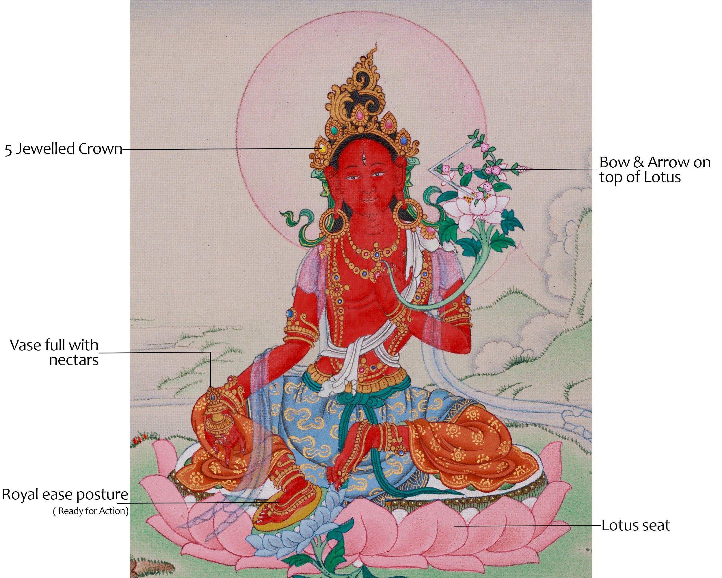Traditional Red Tara Thangka | Goddess of Magnetizing Energy | Spiritual Awakening