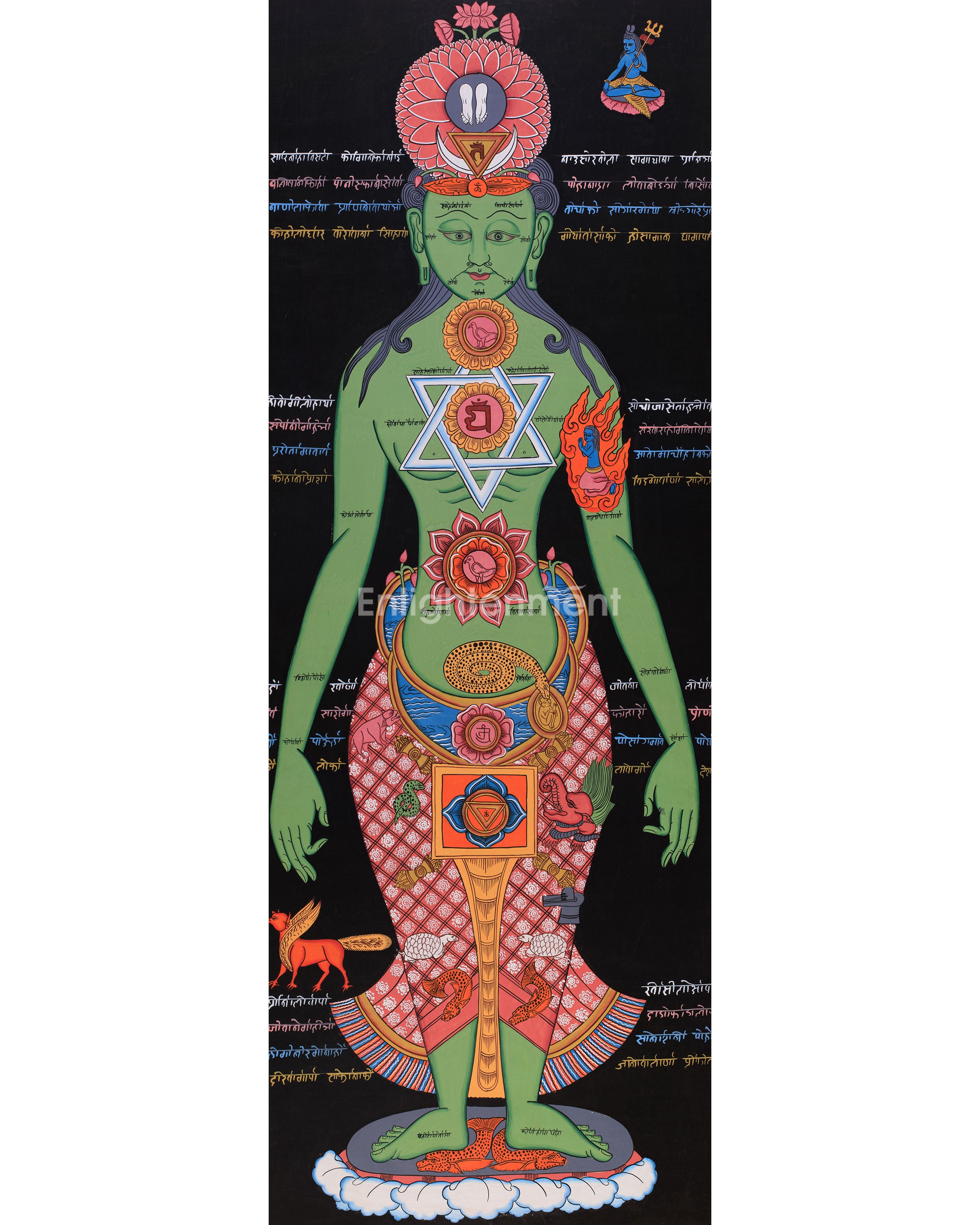 Seven Chakra Kundalini Thangka | Tibetan Anatomy Wall Art for Spiritual Awakening