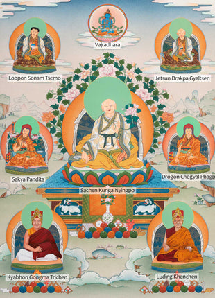 Hand-Painted Sakya Master Thangka Art | Journey to Enlightenment | Thangka Art for Positive Energy