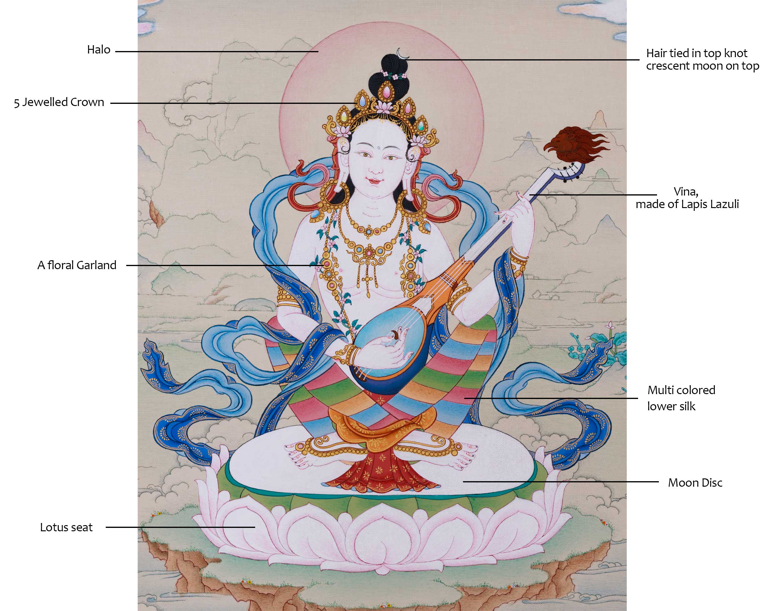 Saraswati: Mother Yangchenma Thangka