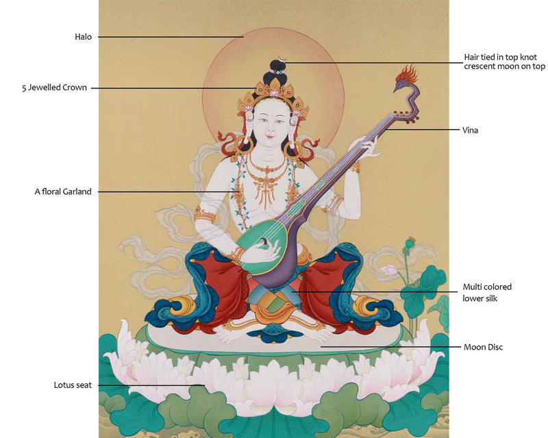 Exclusive Goddess Saraswoti Thangka | A Portrait of Divine Wisdom