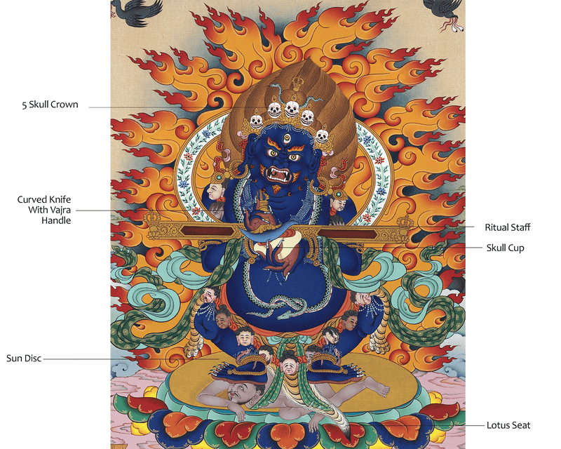 High Quality Sakya Mahakala Thangka Print | Guardian of Time | Buddhist Wall Decorations