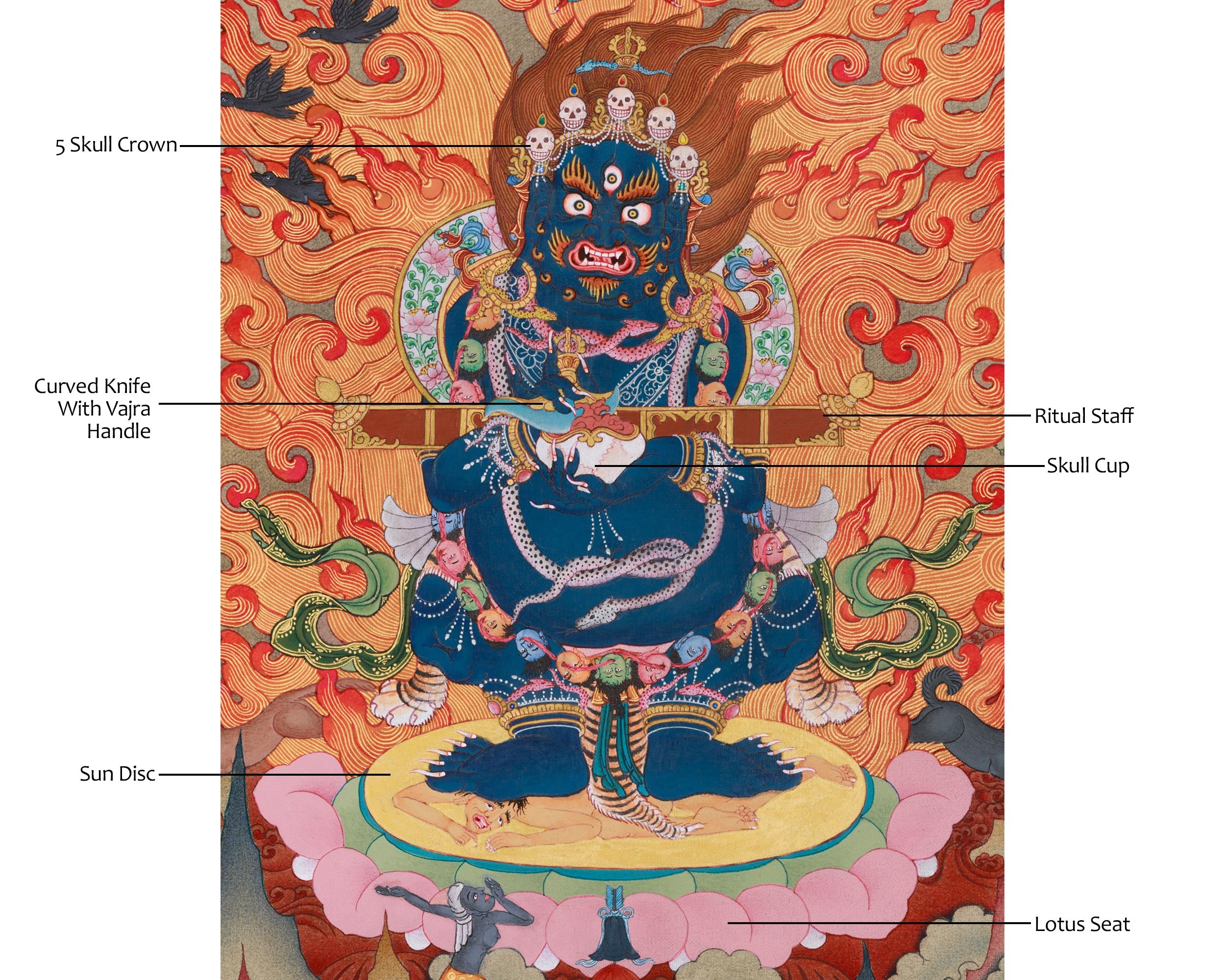 Sakya Mahakala Painting | The Powerful Protector of the Sakya Tradition
